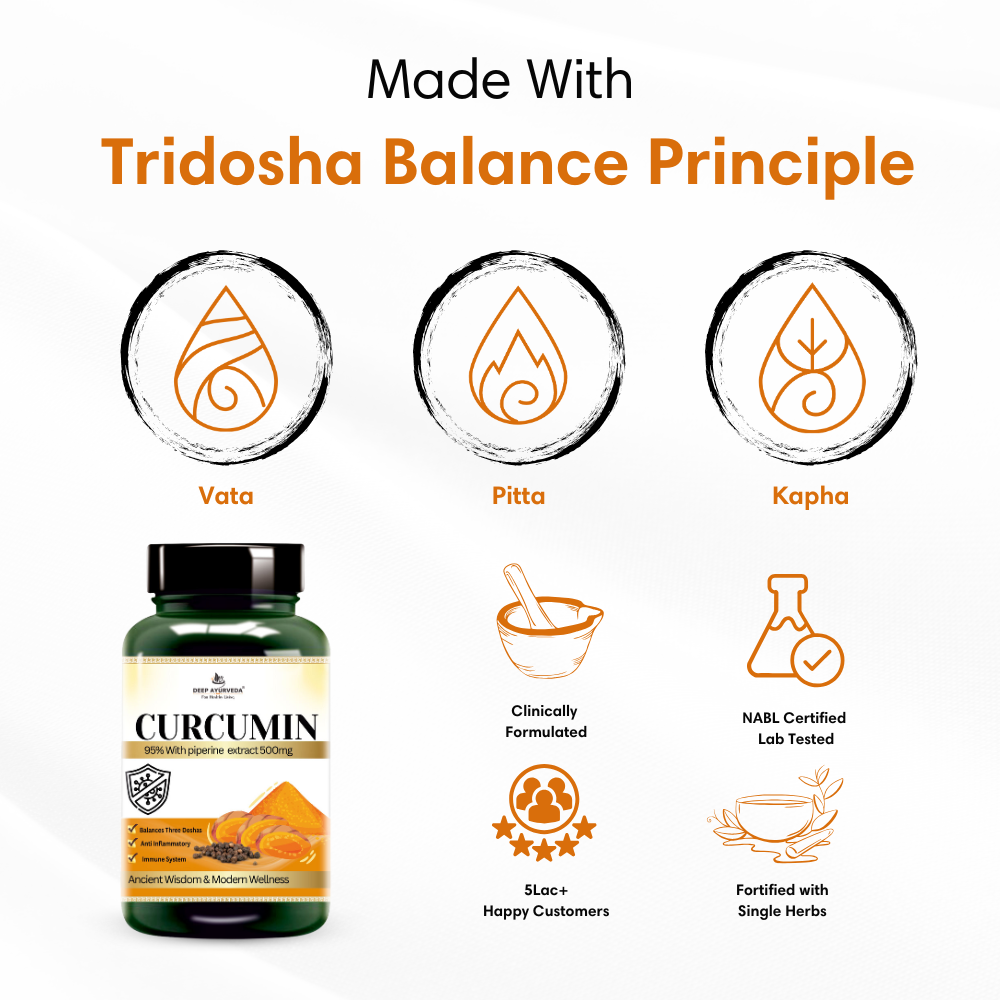 Curcumin capsules ayurvedic formulation