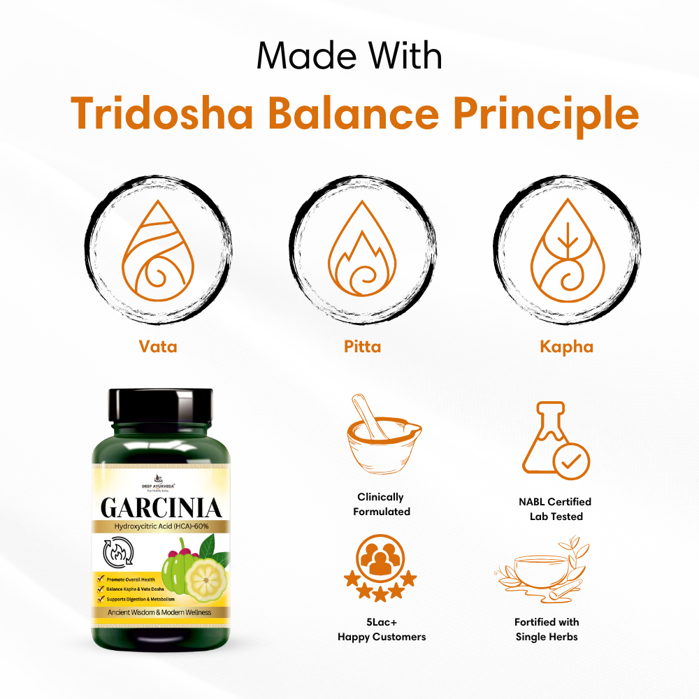Garcinia Vegan Capsules Supports Weight Management, Metabolism and Digestion by Deep Ayurveda based on tridosha and sapt dhatu principle
