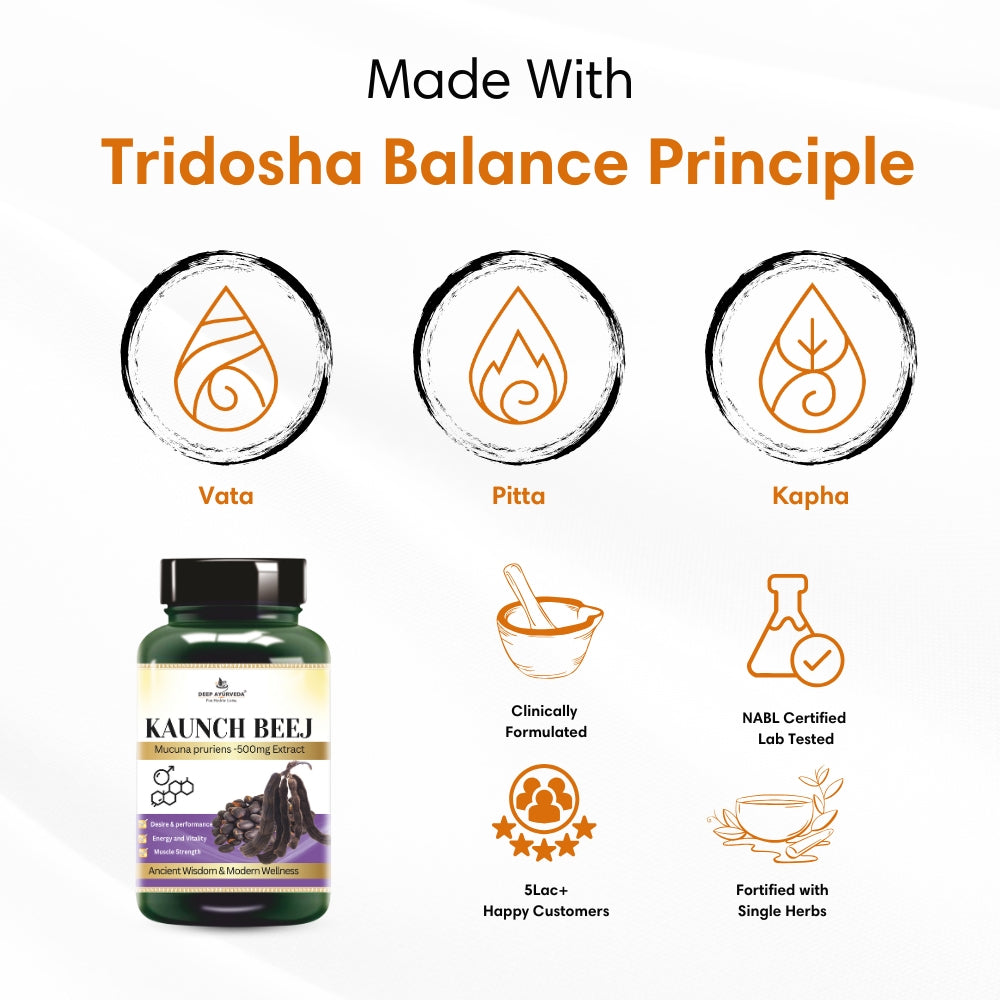 Kaunch beej capsules enhances stamina, strength and reproductive health based on tridosha and sapt dhatu principle by Deep Ayurveda