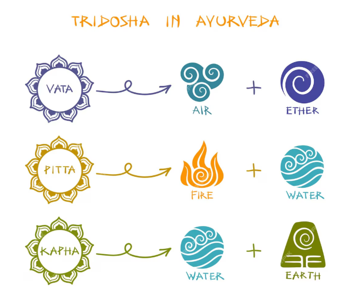 Deep Ayurveda India