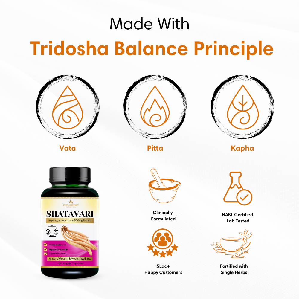 Shatavari vegan capsules supports womens health, balances hormones and enhances vitality based on tridosha and sapt dhatu principle