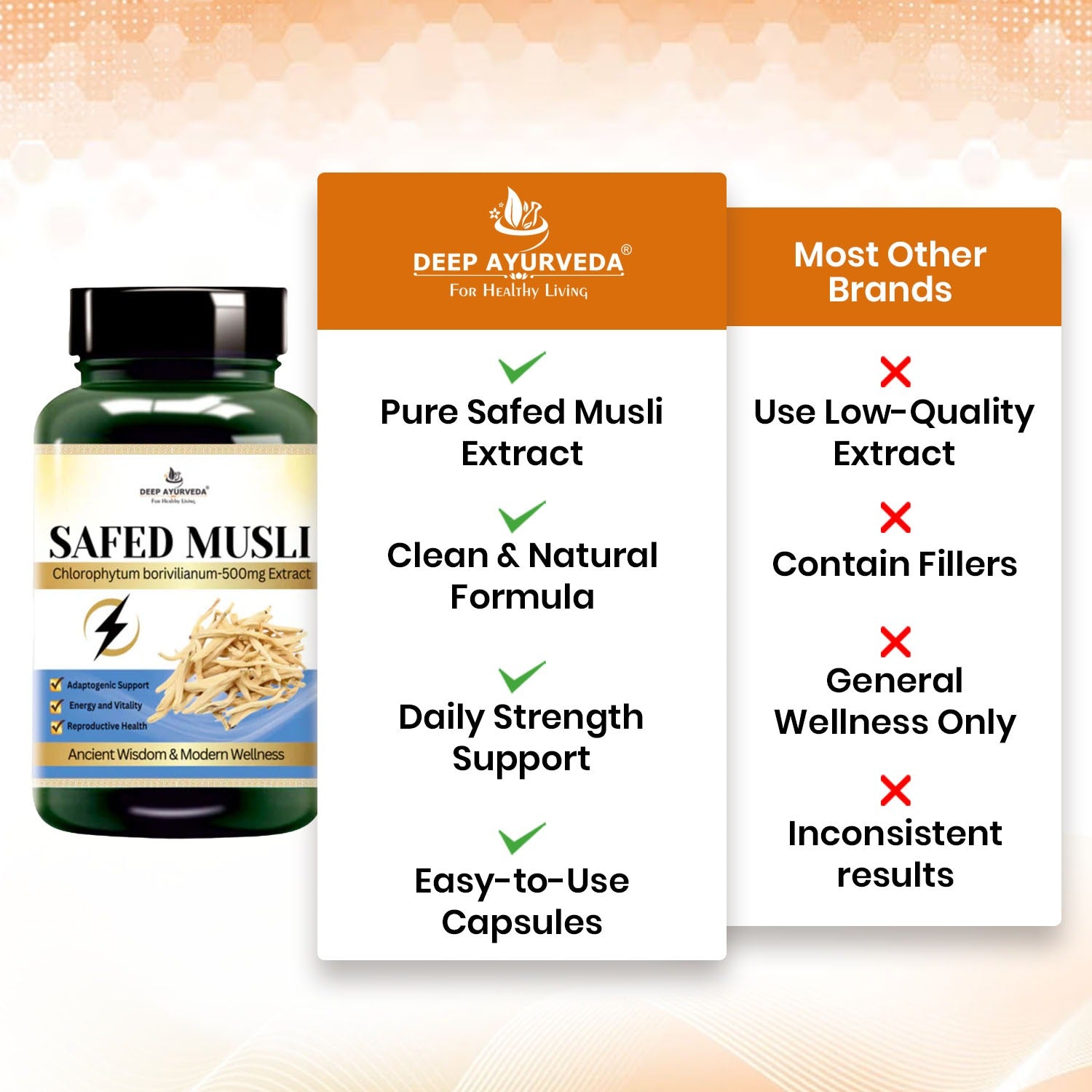 Deep Ayurveda Safeed Musli supplement bottle with comparison to other brands on a gradient background