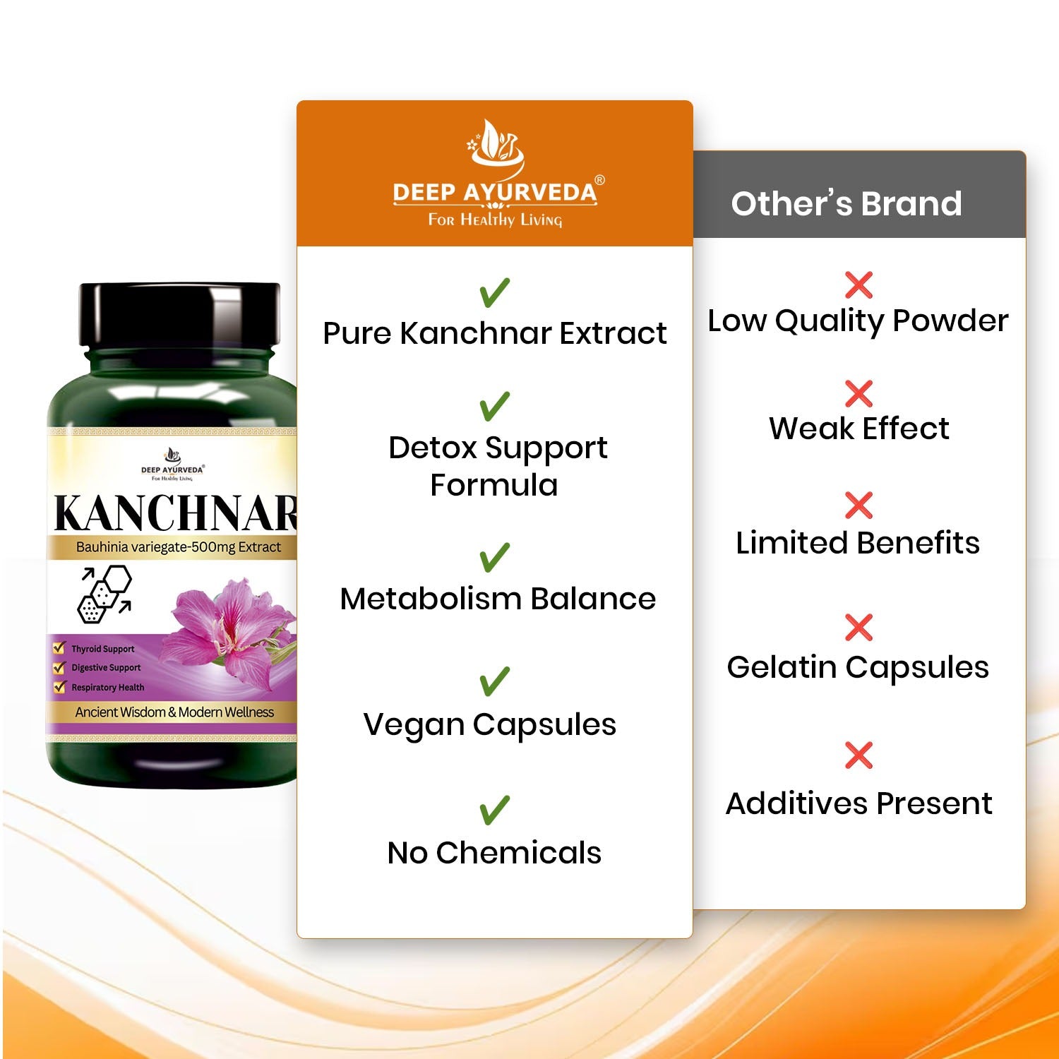 Kanchnar Vegan Capsules Ayurvedic Herb for Natural Detox & Wellness Support
