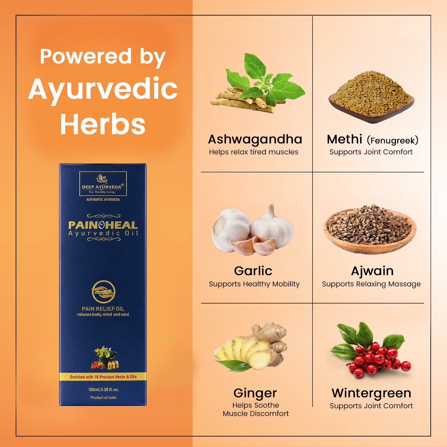 A promotional graphic for Deep Ayurveda Painheal Ayurvedic Oil, featuring the dark blue product box on the left and six ingredient panels on the right showing Ashwagandha, Methi, Garlic, Ajwain, Ginger, and Wintergreen with text labels on an orange and peach background.