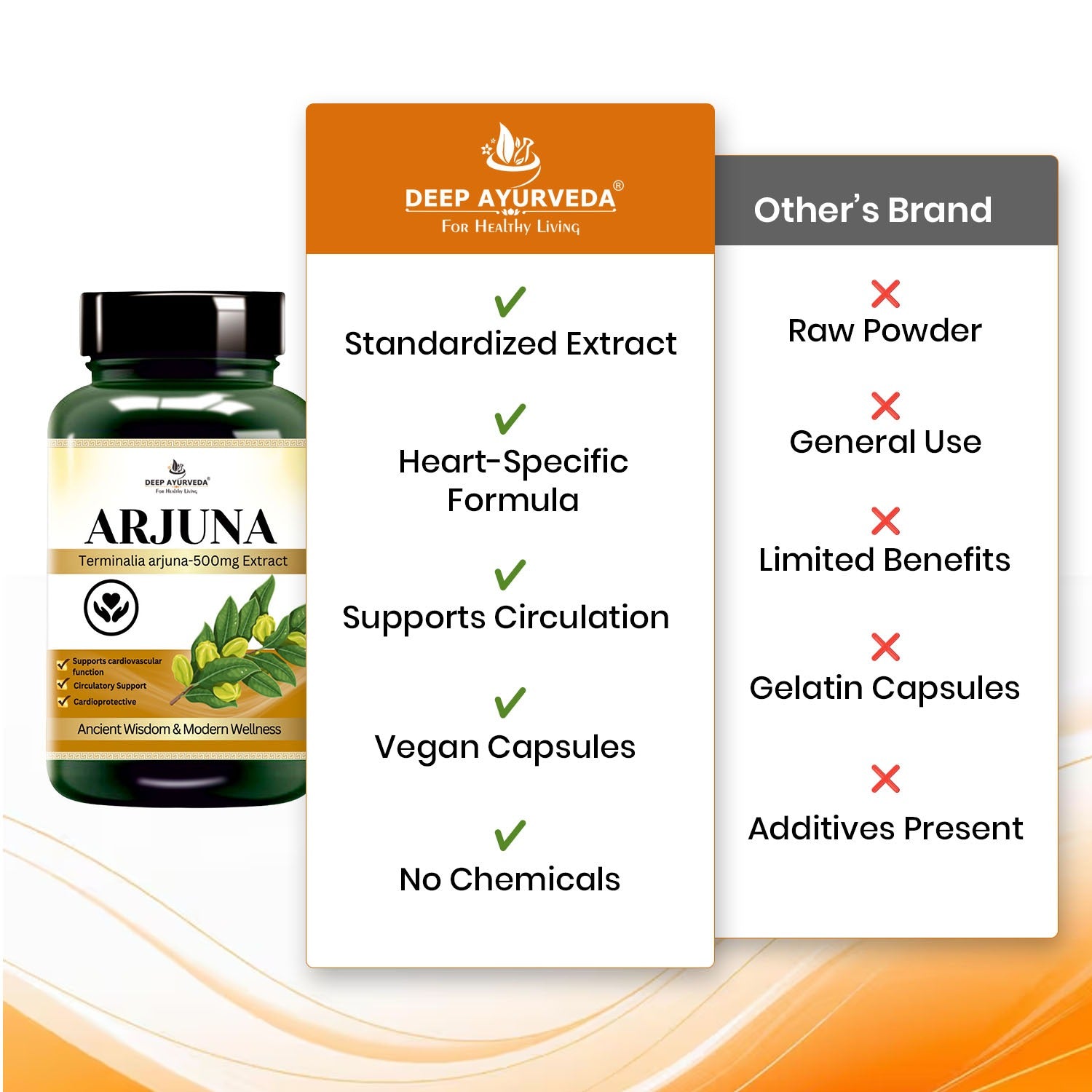 अर्जुन 10:1 एक्सट्रेक्ट आधारित शाकाहारी कैप्सूल | हृदय स्वास्थ्य, रक्त परिसंचरण, रक्तचाप, और समग्र हृदय कार्य को बढ़ाने में सहायता करता है