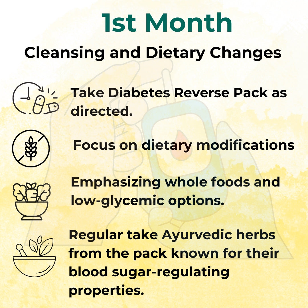 Blood Sugar Levels