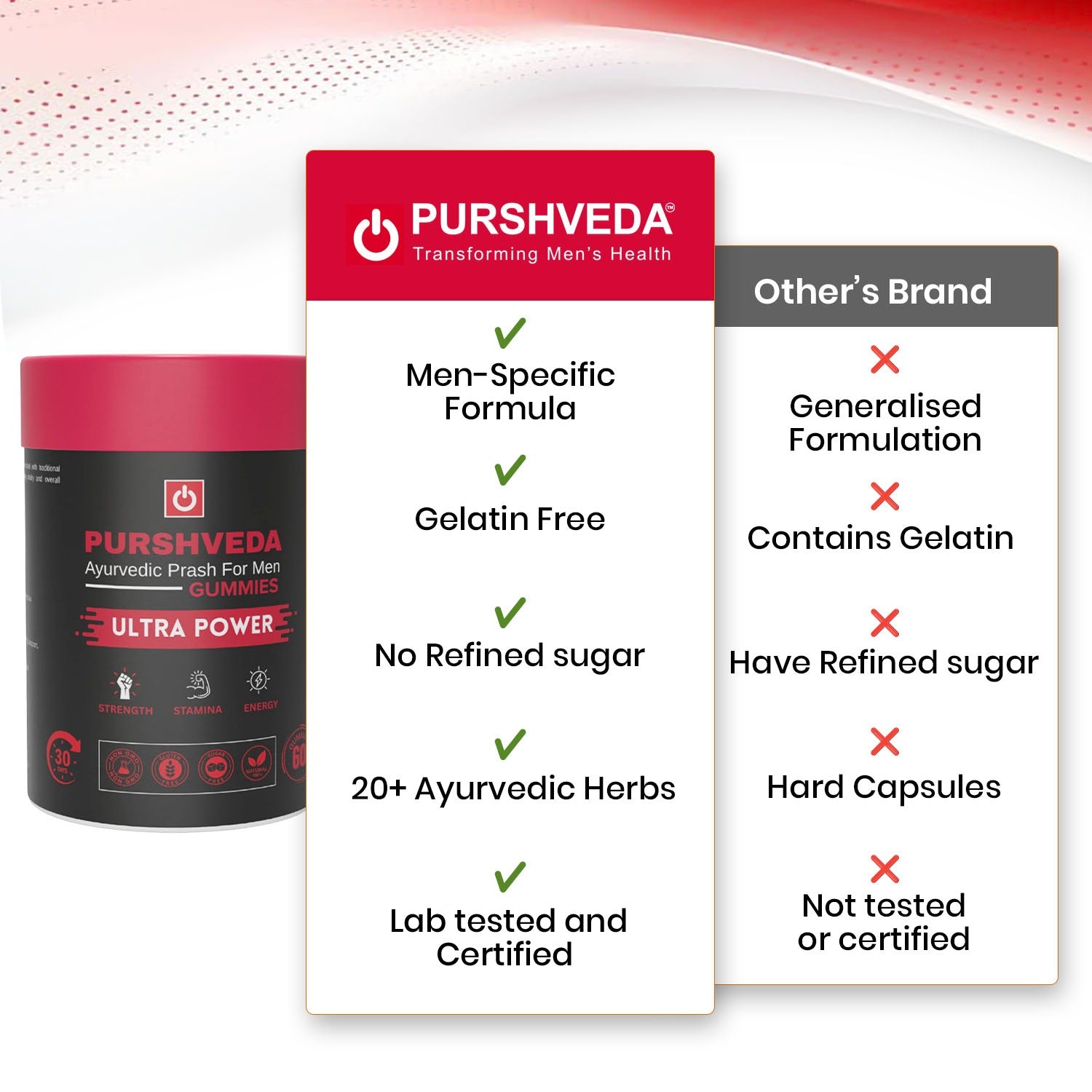 PurshVeda Ayurvedic Prash Gummies for Men | Daily Vitality & Power | 60 Gummies
