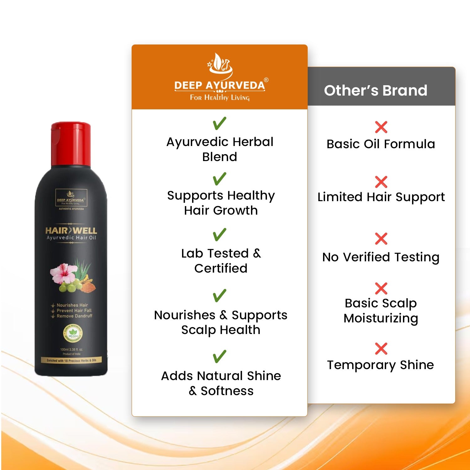 HairWell Ayurvedic Hair Oil - Strengthens Hair, Reduces Hair Fall & Promotes Scalp Health