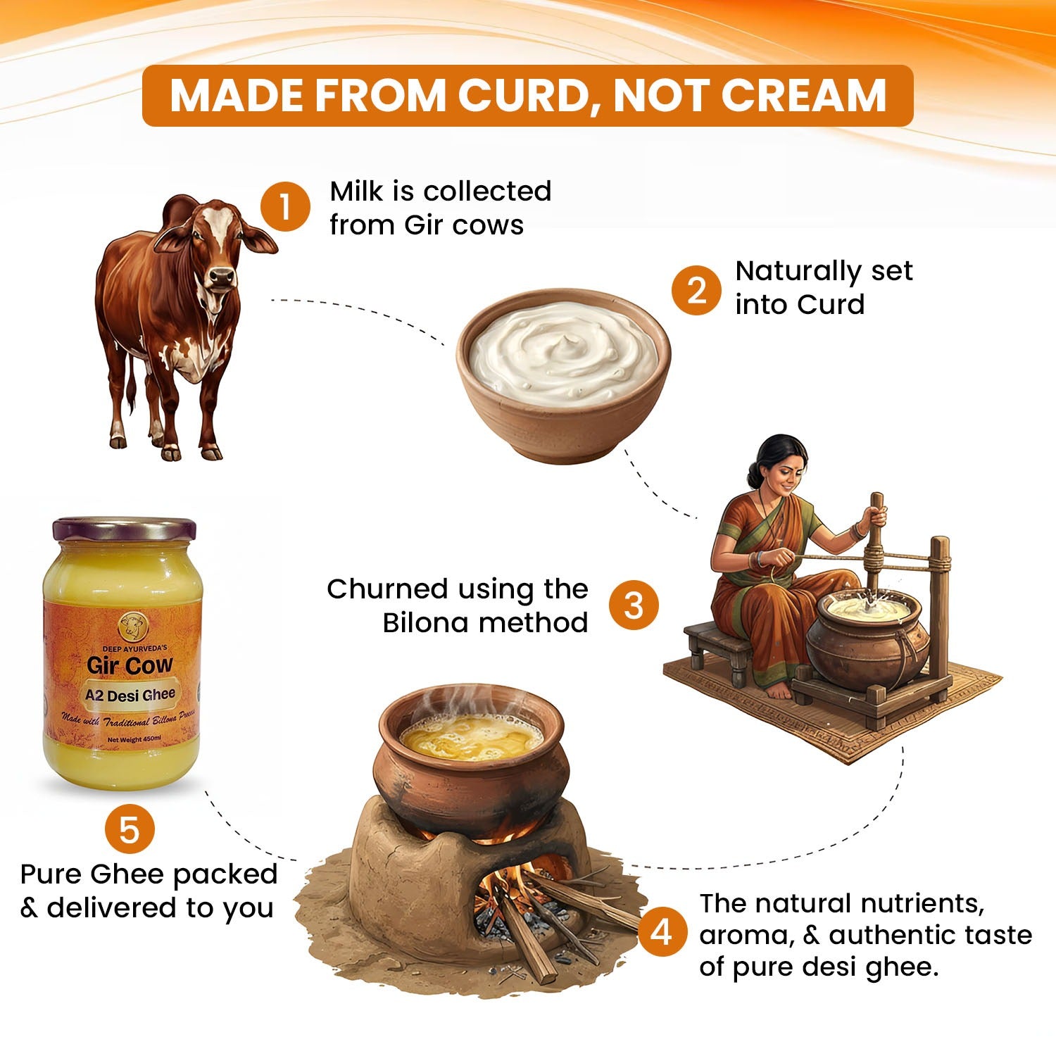 Pure A2 Desi Cow Ghee (Gir Cow) – Traditional Bilona Method
