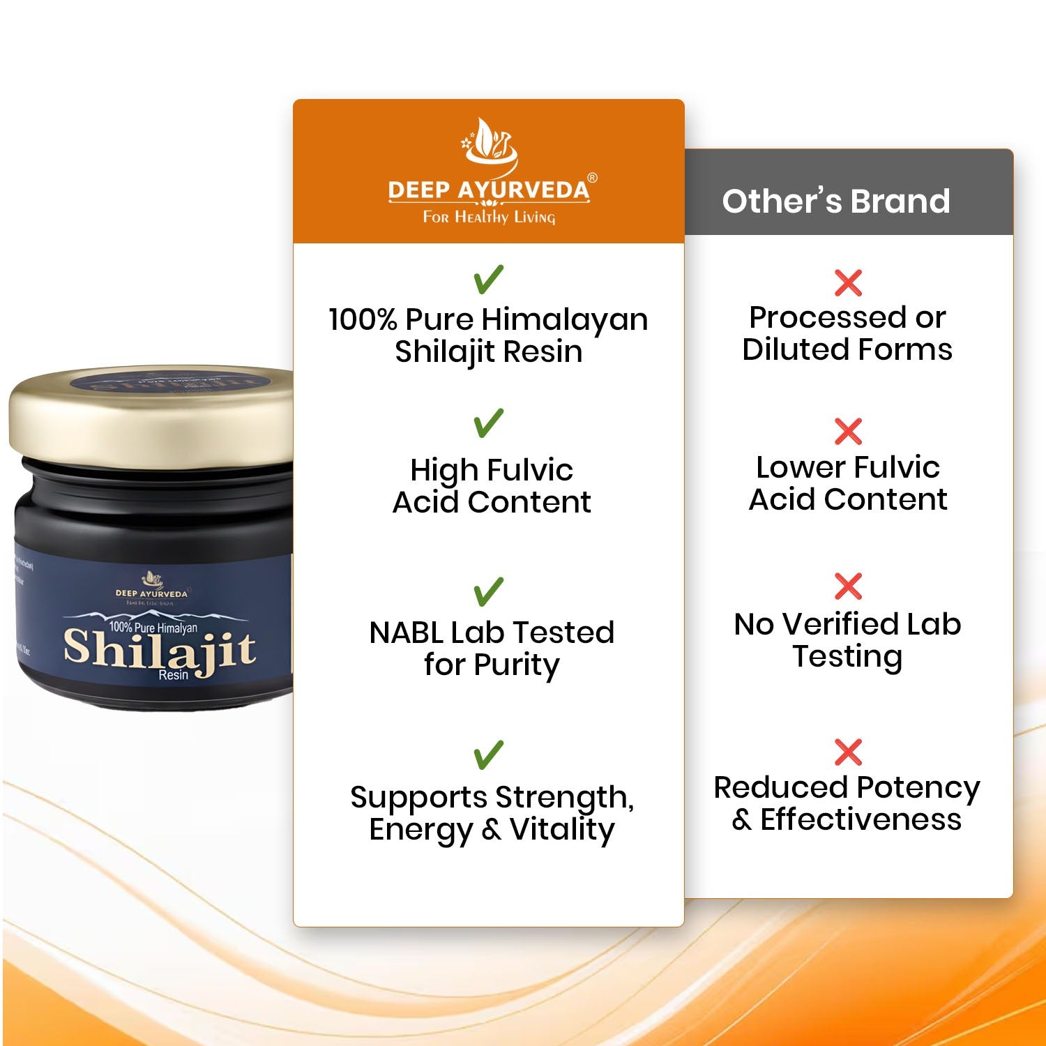 Deep Ayurveda Shilajit resin packaging with comparison to 'Other's Brand' on a white background.