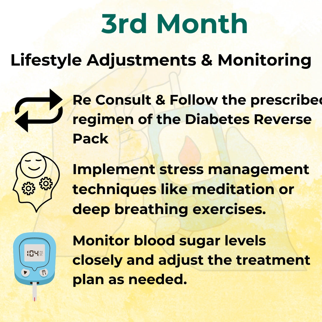 Blood Sugar