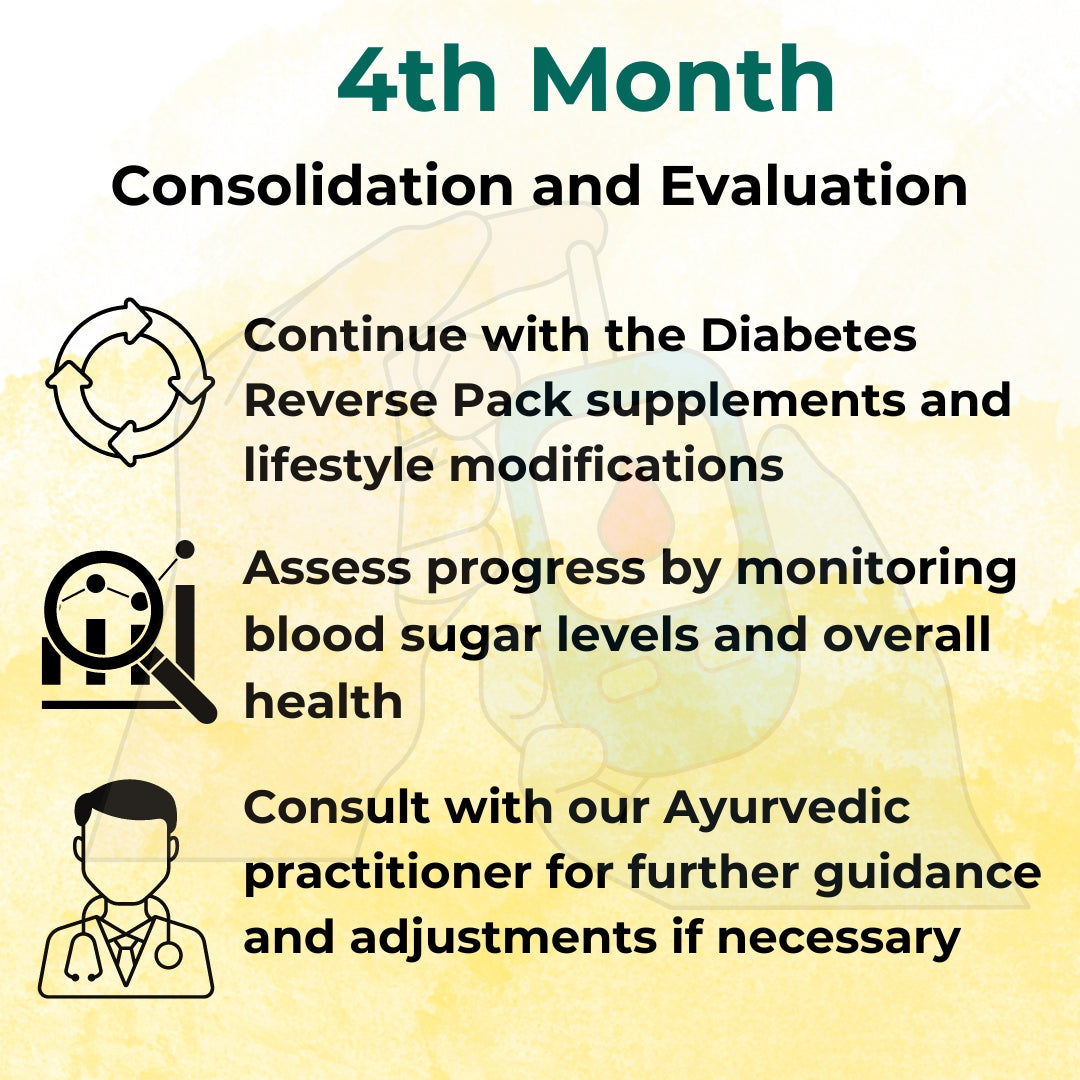 Consult with our Ayurvedic Paracitioner for further guidance