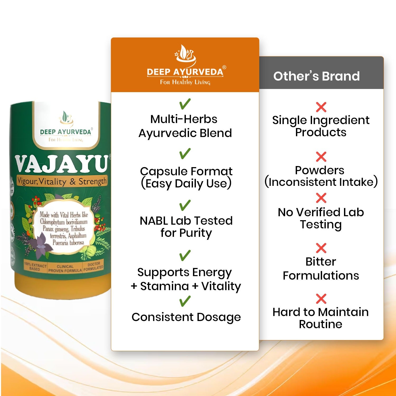 Vajayu® पुरुषों के स्वास्थ्य के लिए | शक्ति, ऊर्जा और सहनशक्ति बढ़ाएँ | प्रदर्शन संबंधी चिंता दूर करें
