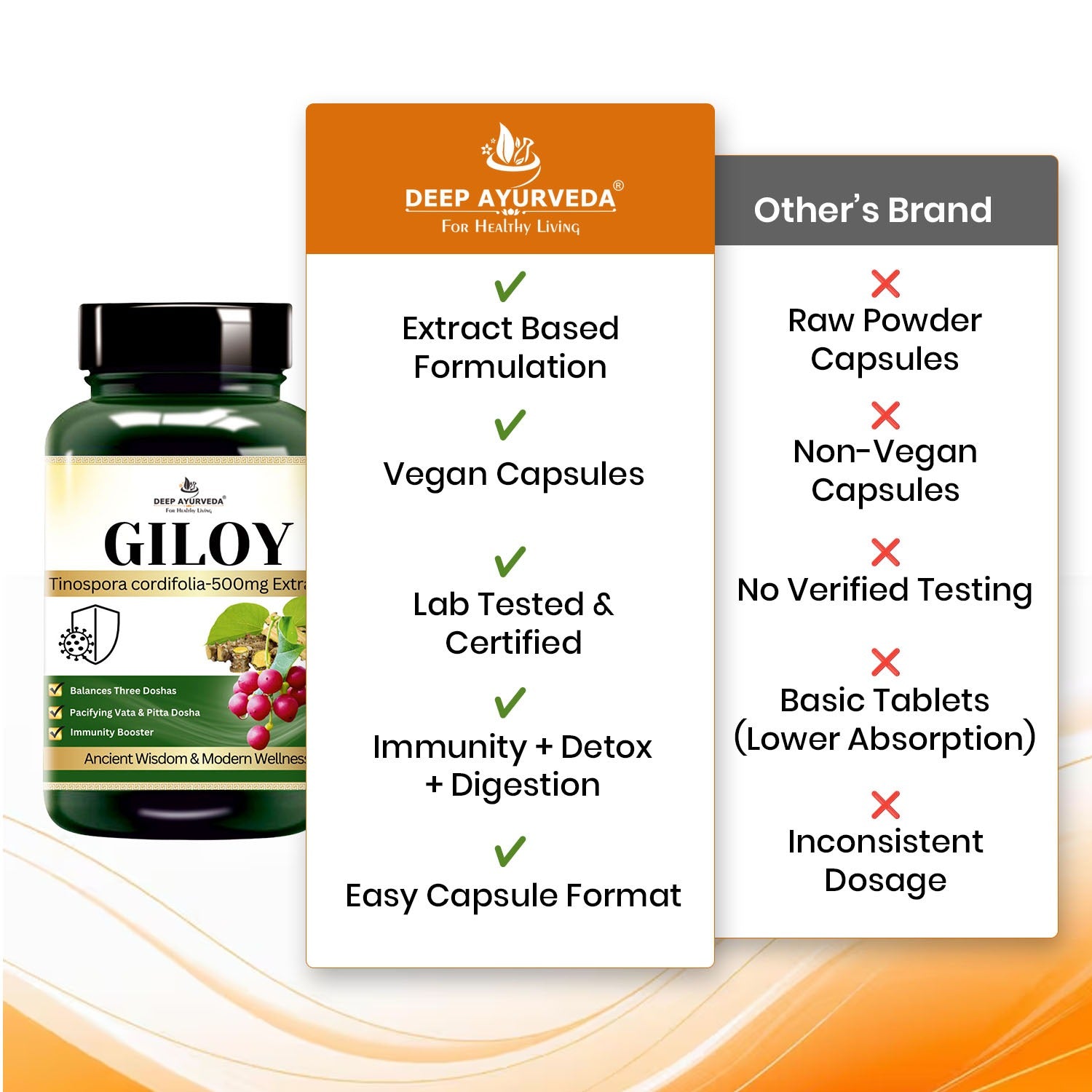 Giloy Capsules - Boosts Immunity, Reduces Inflammation & Promotes Wellness