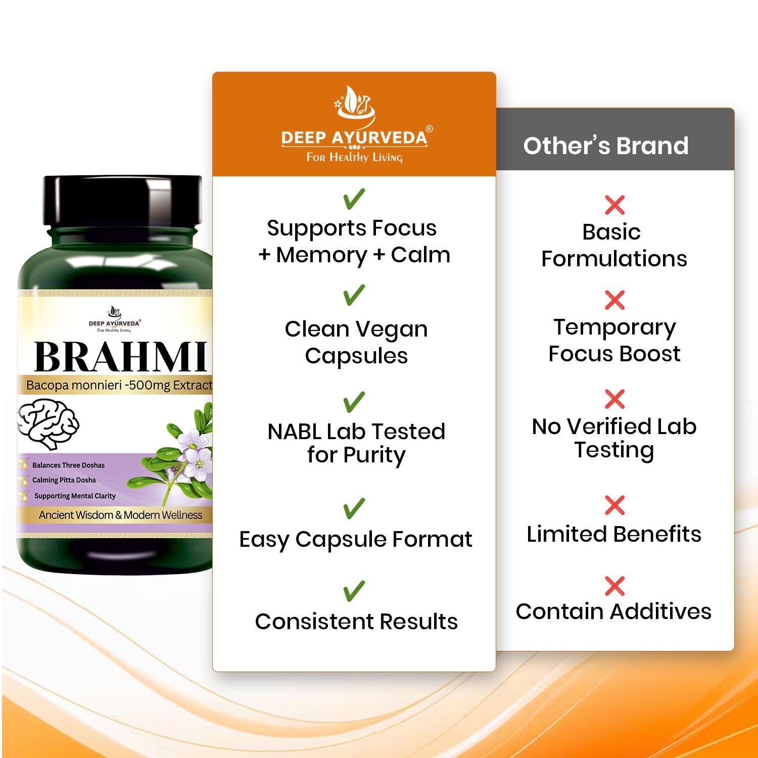 Brahmi Vegan Capsules - Enhances Memory, Reduces Stress & Supports Brain Health
