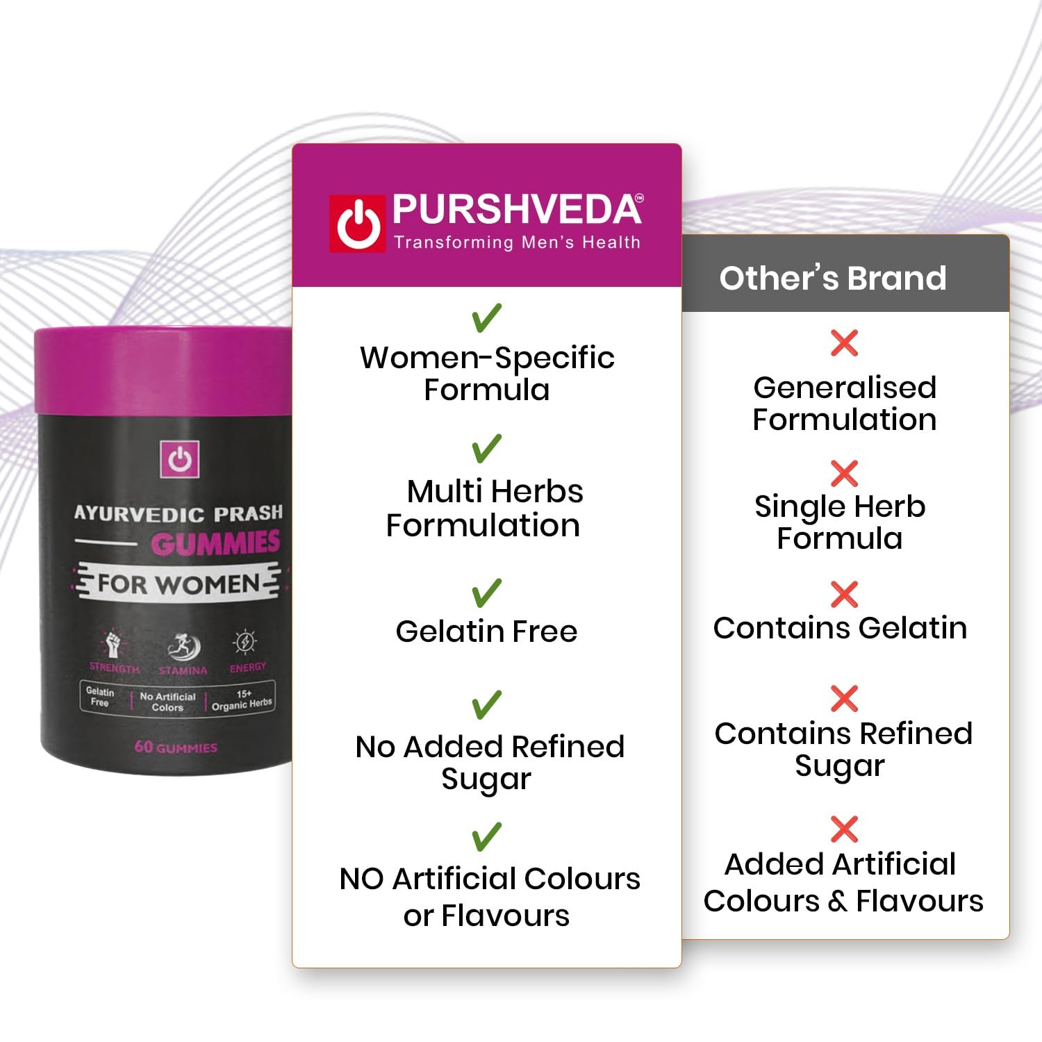 Purshveda Ayurvedic Prash Gummies for Women | Hormonal Balance, Energy & Immunity Support | 60 Gummies
