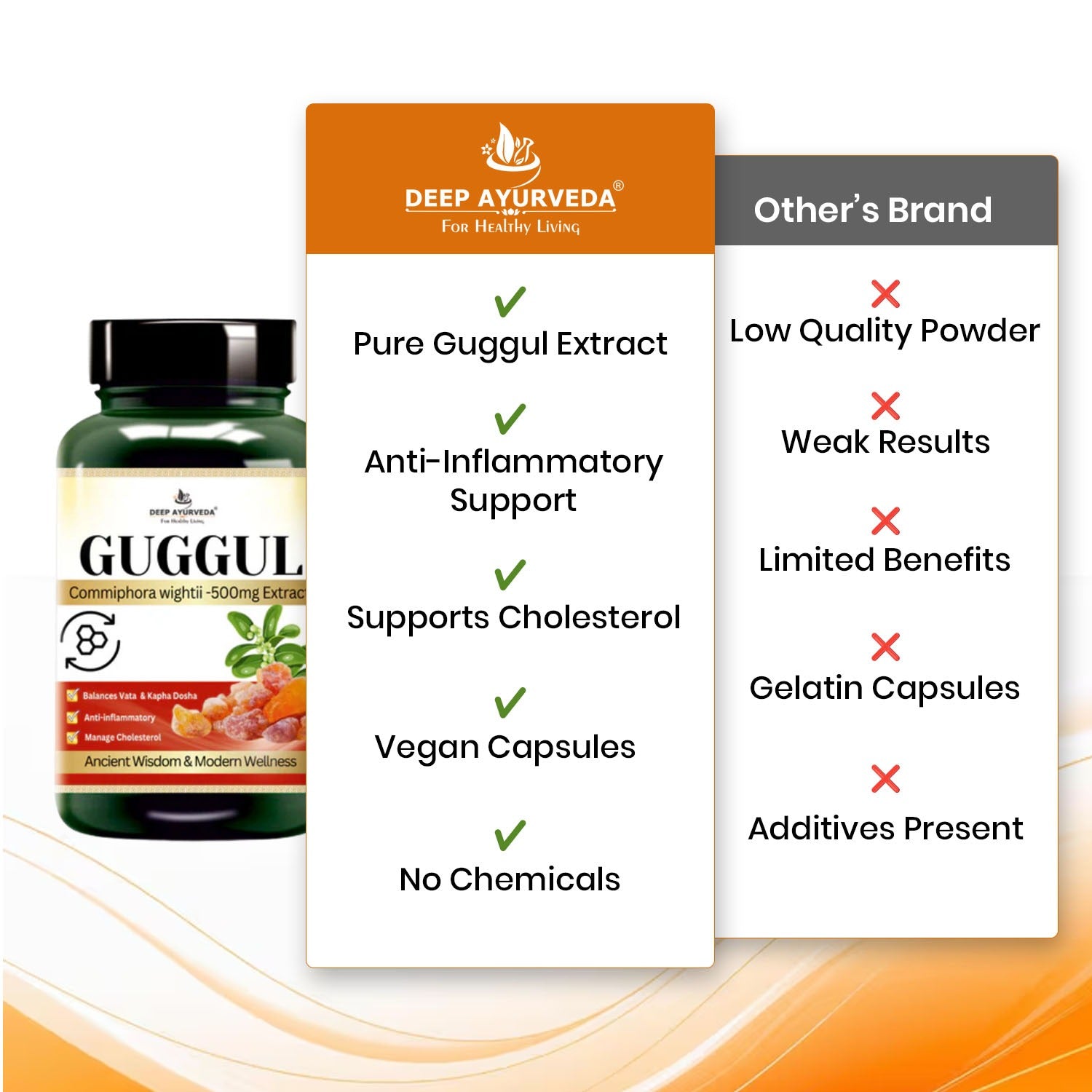 Guggul Vegan Capsules - Supports Cholesterol Management, Joints & Detoxification