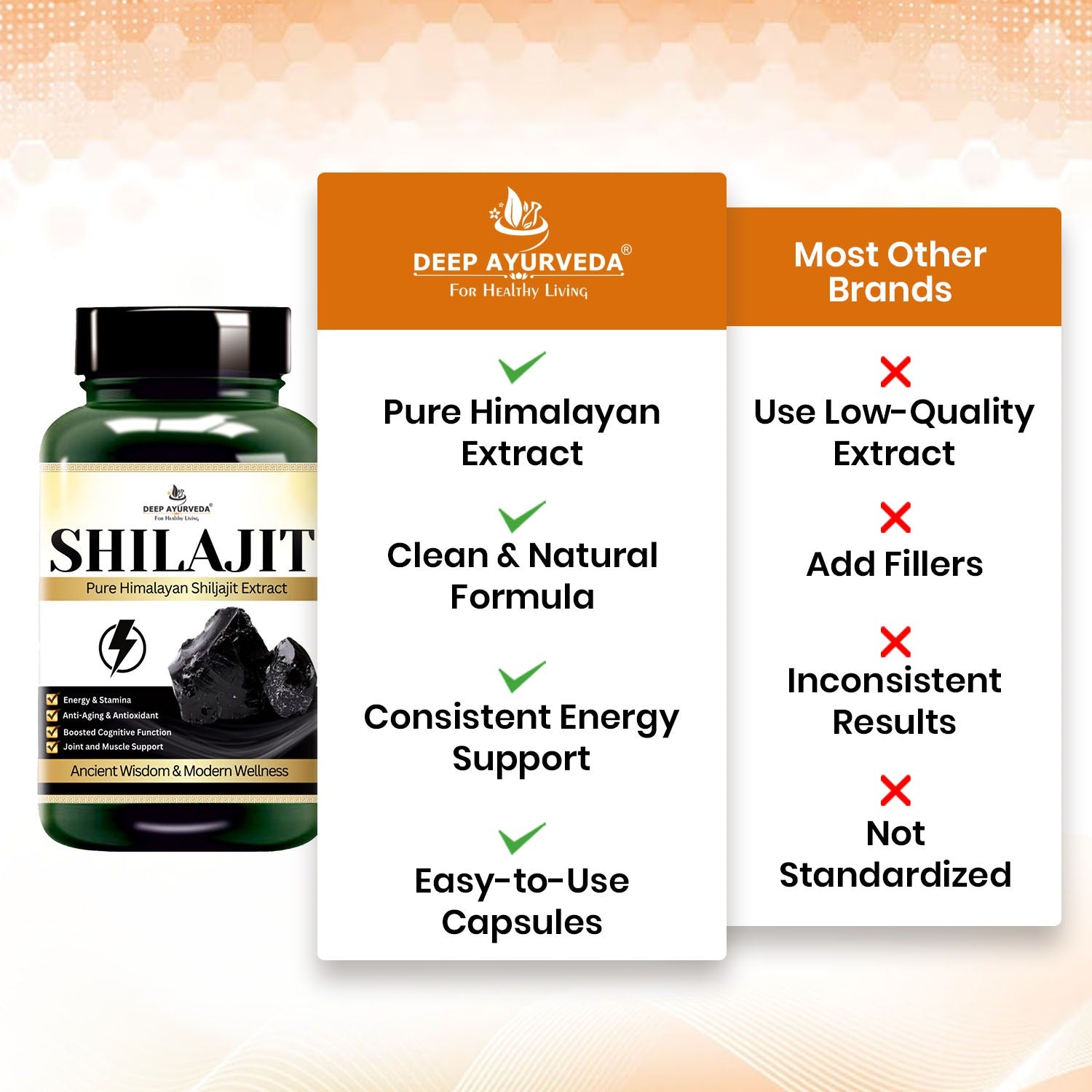 Deep Ayurveda Shilajit Capsules- 60 Caps