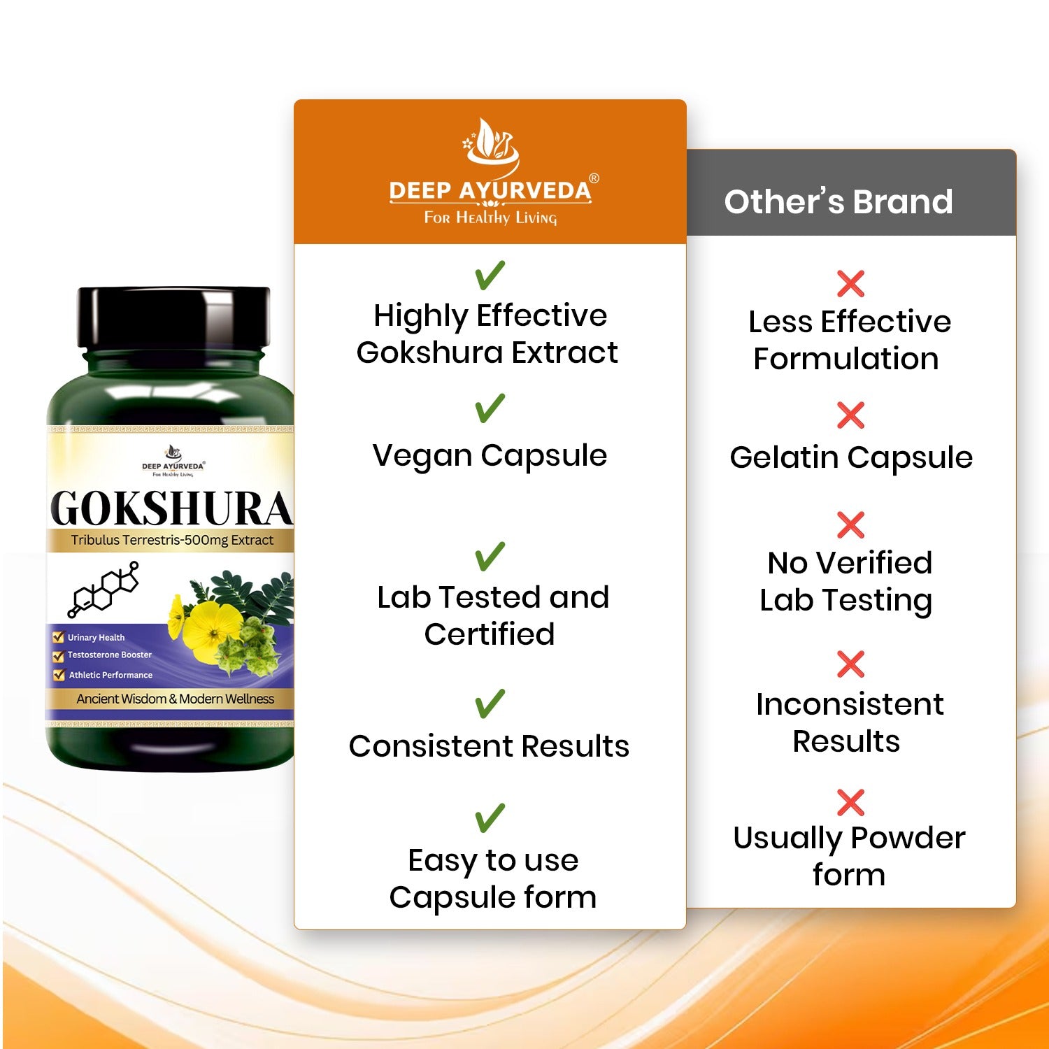 Gokshura Capsules - Boosts Vitality, Muscle Strength & Reproductive Health