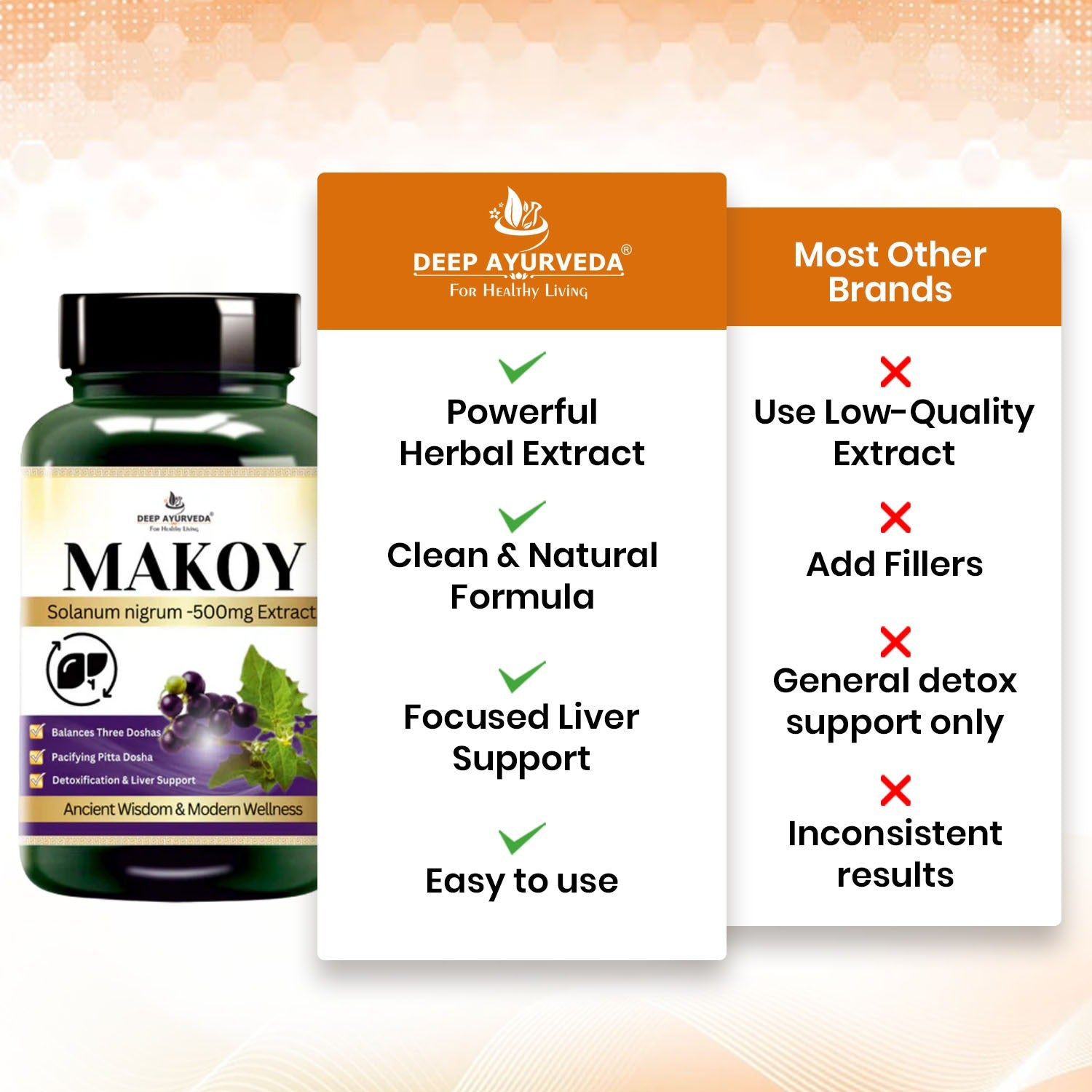 DEEP AYURVEDA MAKOV supplement bottle with comparison chart on a gradient background