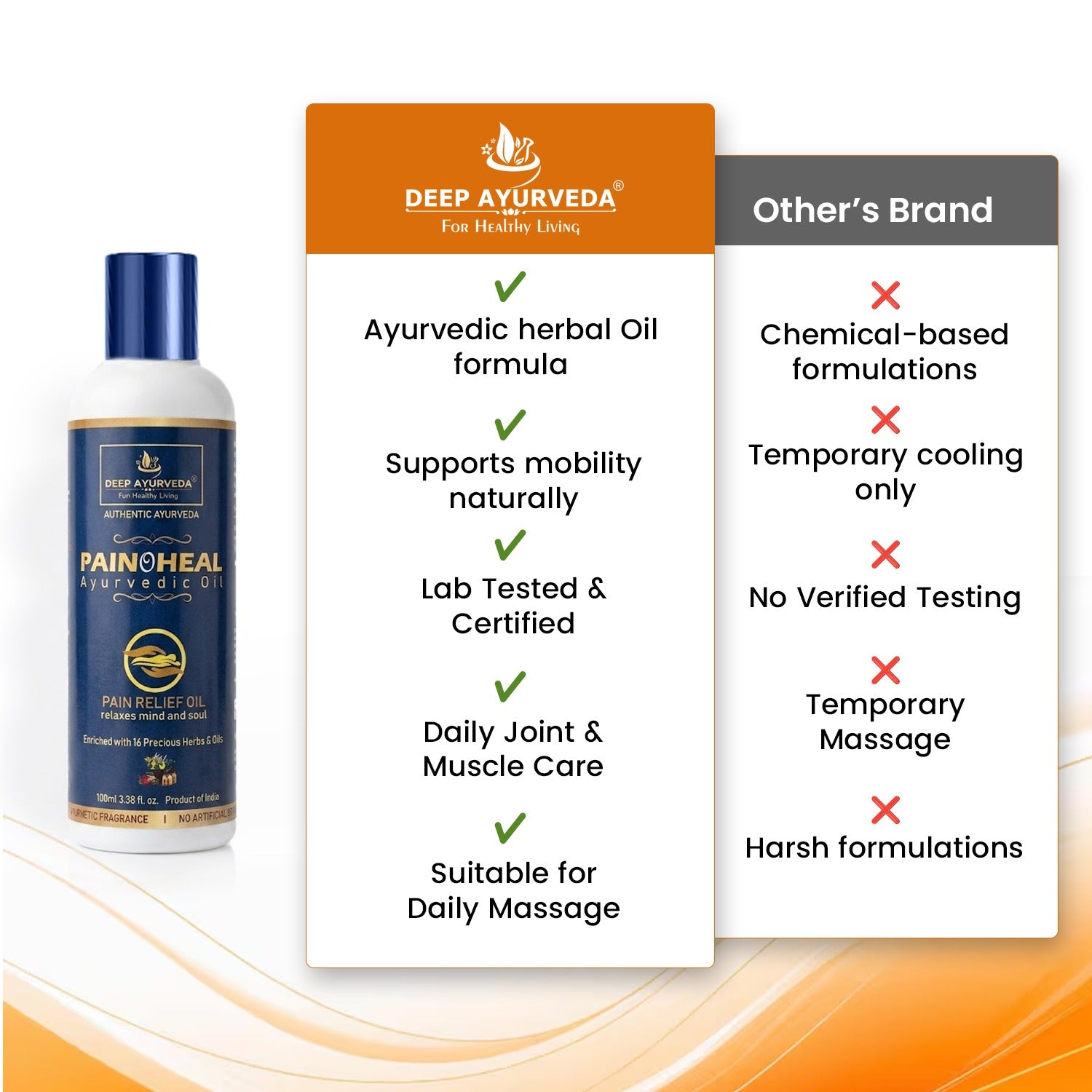 A bottle of Deep Ayurveda Pain & Heal Herbal Oil shown next to a promotional comparison chart highlighting product features and comparing it with other brands.