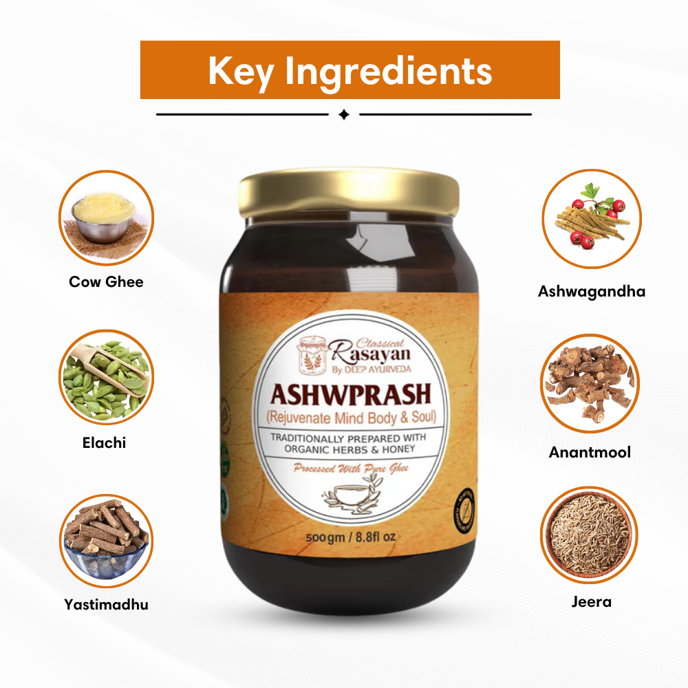 AshwPrash Best Superfood for Men & Women key ingredients by Deep Ayurveda