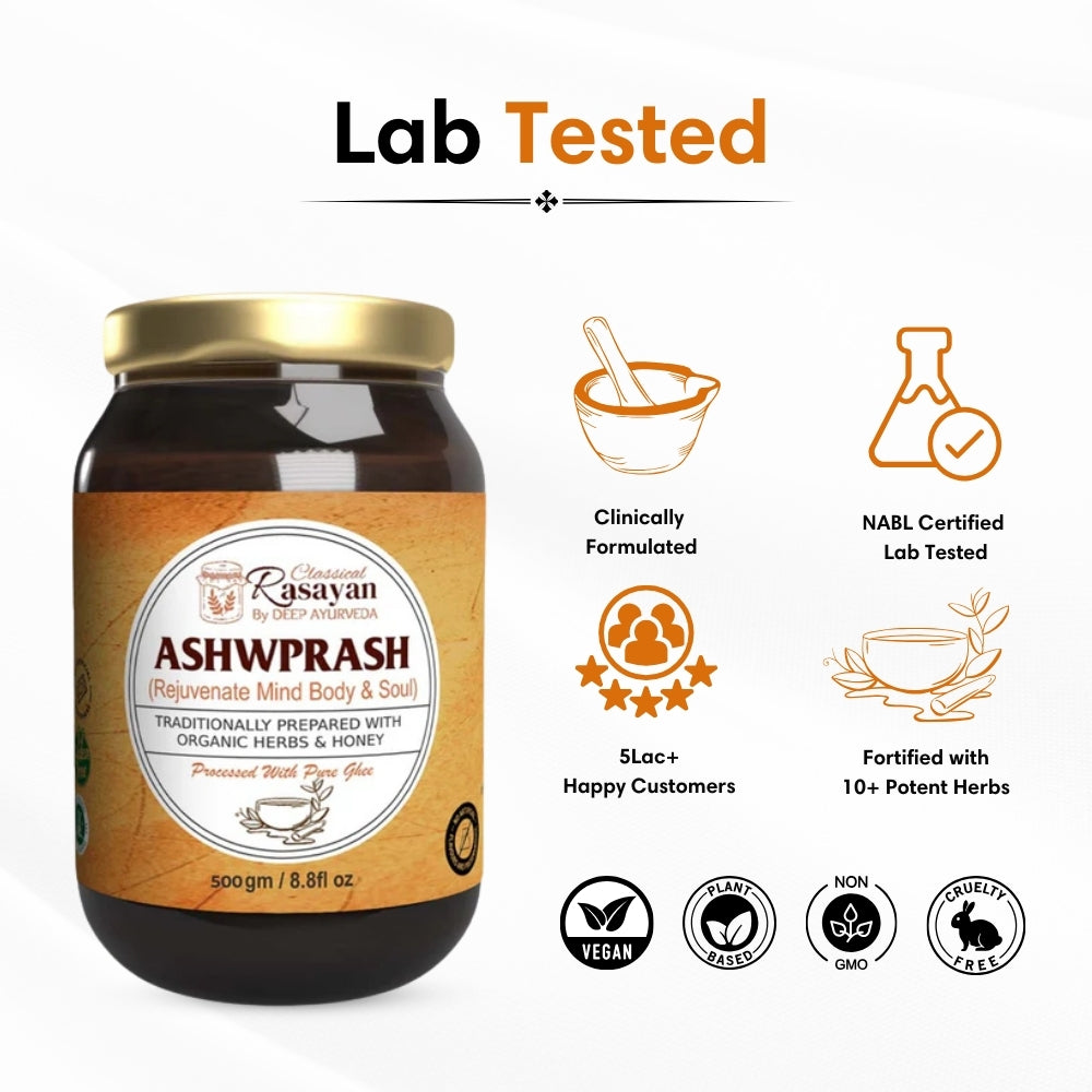 AshwPrash Best Superfood for Men & Women tested on 20+ parameters by Deep Ayurveda