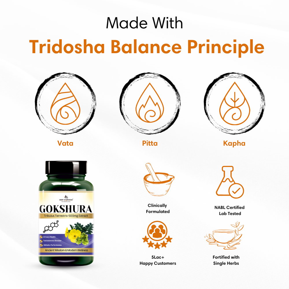 Gokshura vegan capsules by Deep Ayurveda boosts vitality, muscle strength and reproductive health based on tridosha and sapt dhatu principle