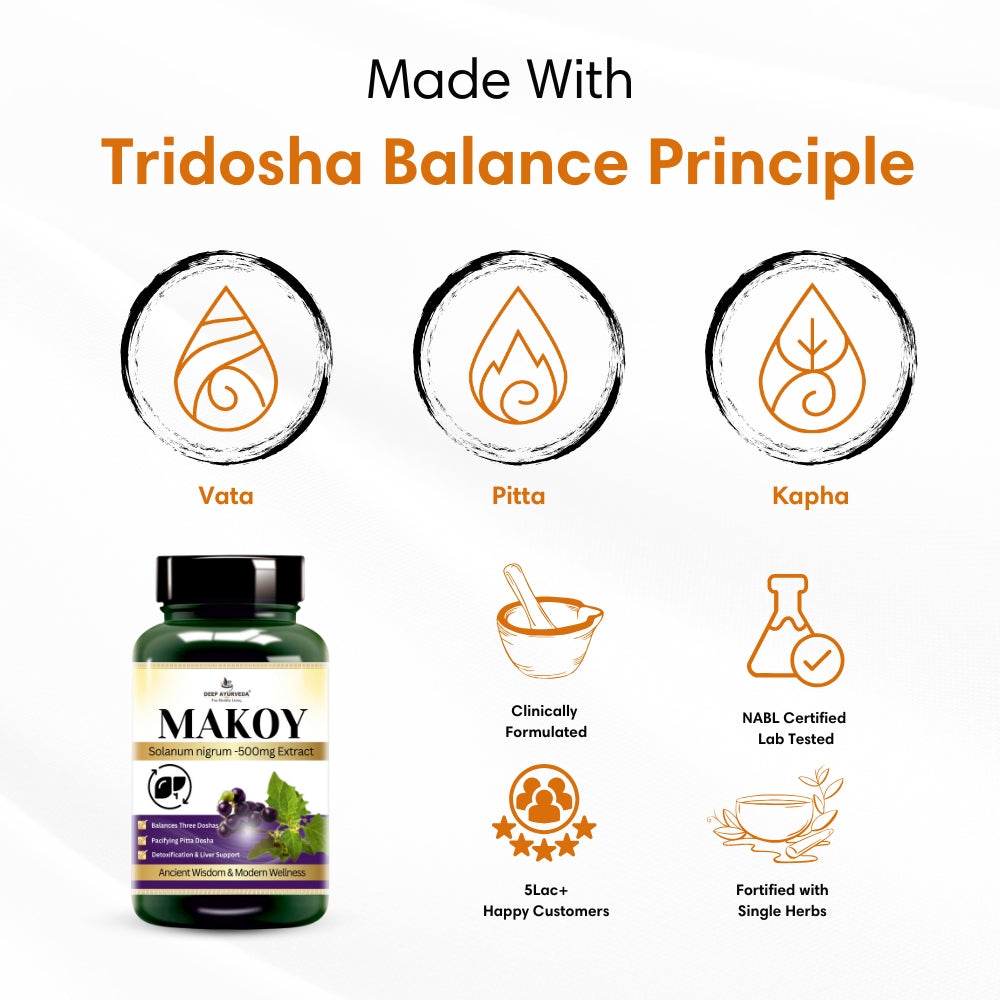 Deep Ayurveda Ashwagandha Usage