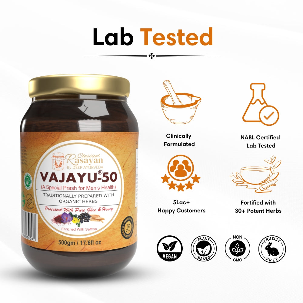 Vajayu Prash tested on 20+ parameters by Deep Ayurveda