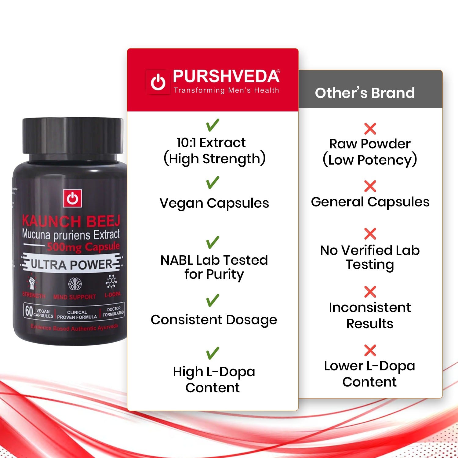 Purshveda Kaunch Beej Vegan Capsules | Strength & Vitality Support | 60 Capsules