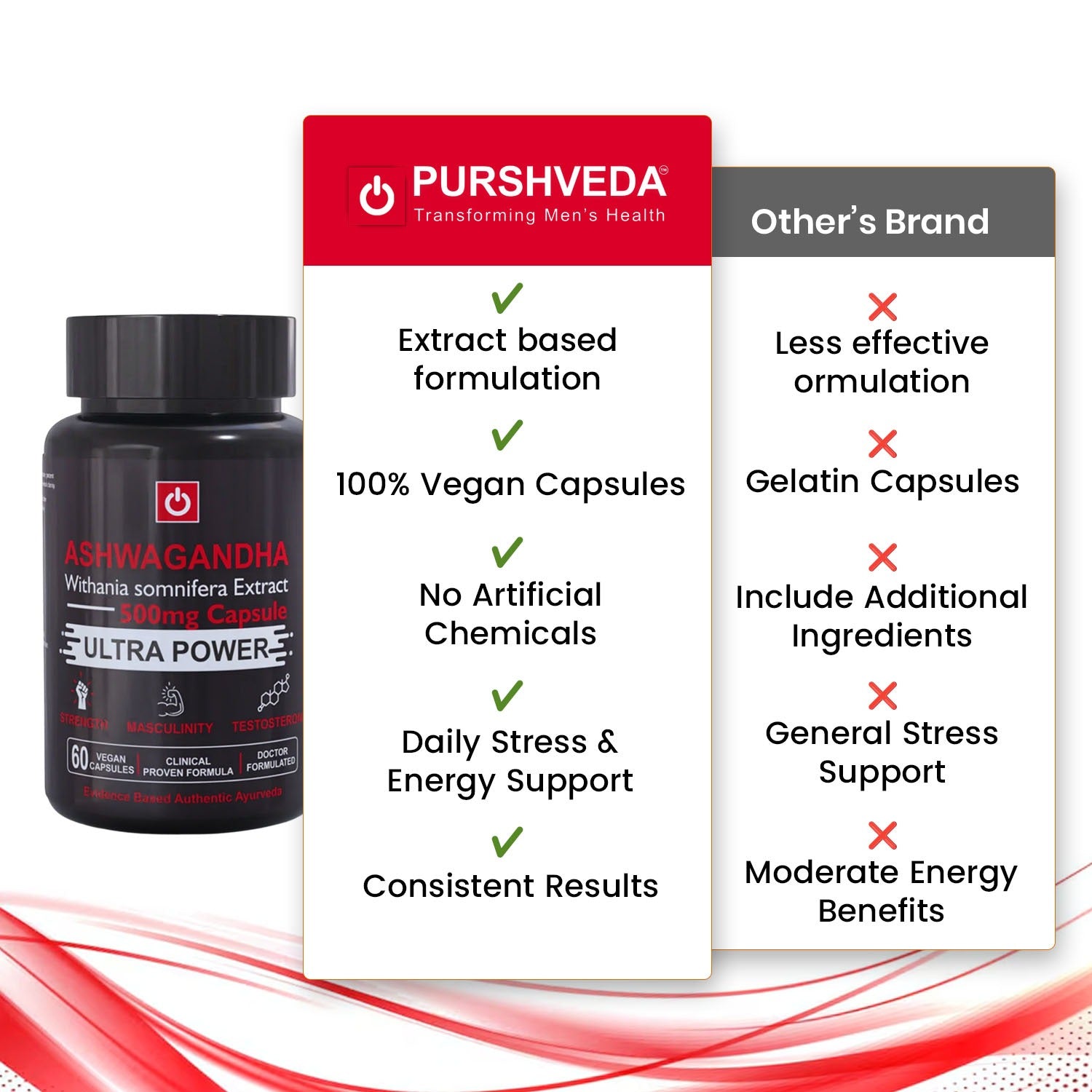 PurshVeda Ashwagandha Vegan Capsules | Supports Stress & Energy Support | 60 Capsules