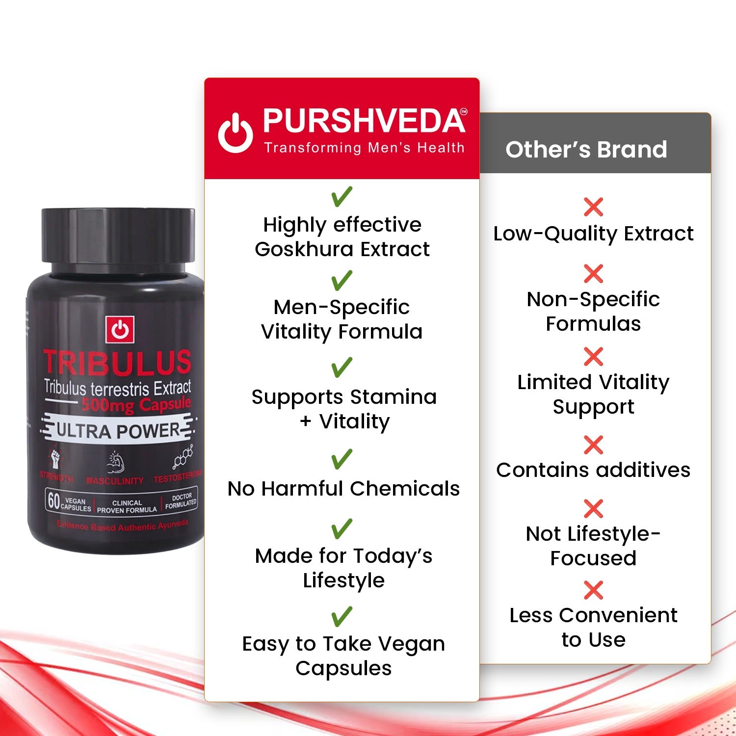 PurshVeda Tribulus Vegan Capsules | Vitality & Wellness Support | 60 Capsules