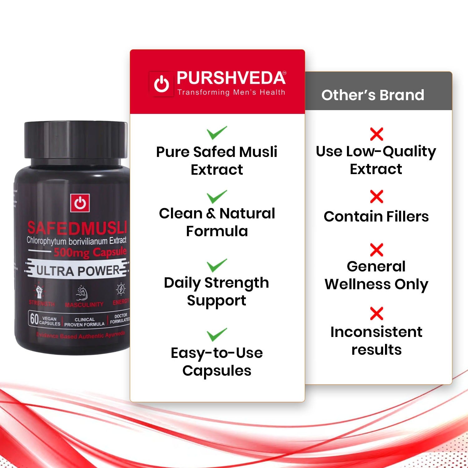PurshVeda Safed Musli Vegan Capsules | Strength & Vitality Support | 60 Capsules