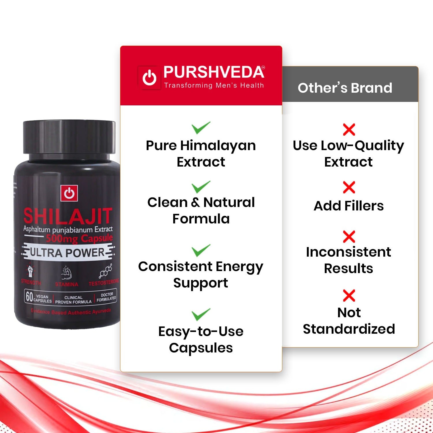 PurshVeda Shilajit Vegan Capsules | Energy & Vitality Support | 60 Capsules