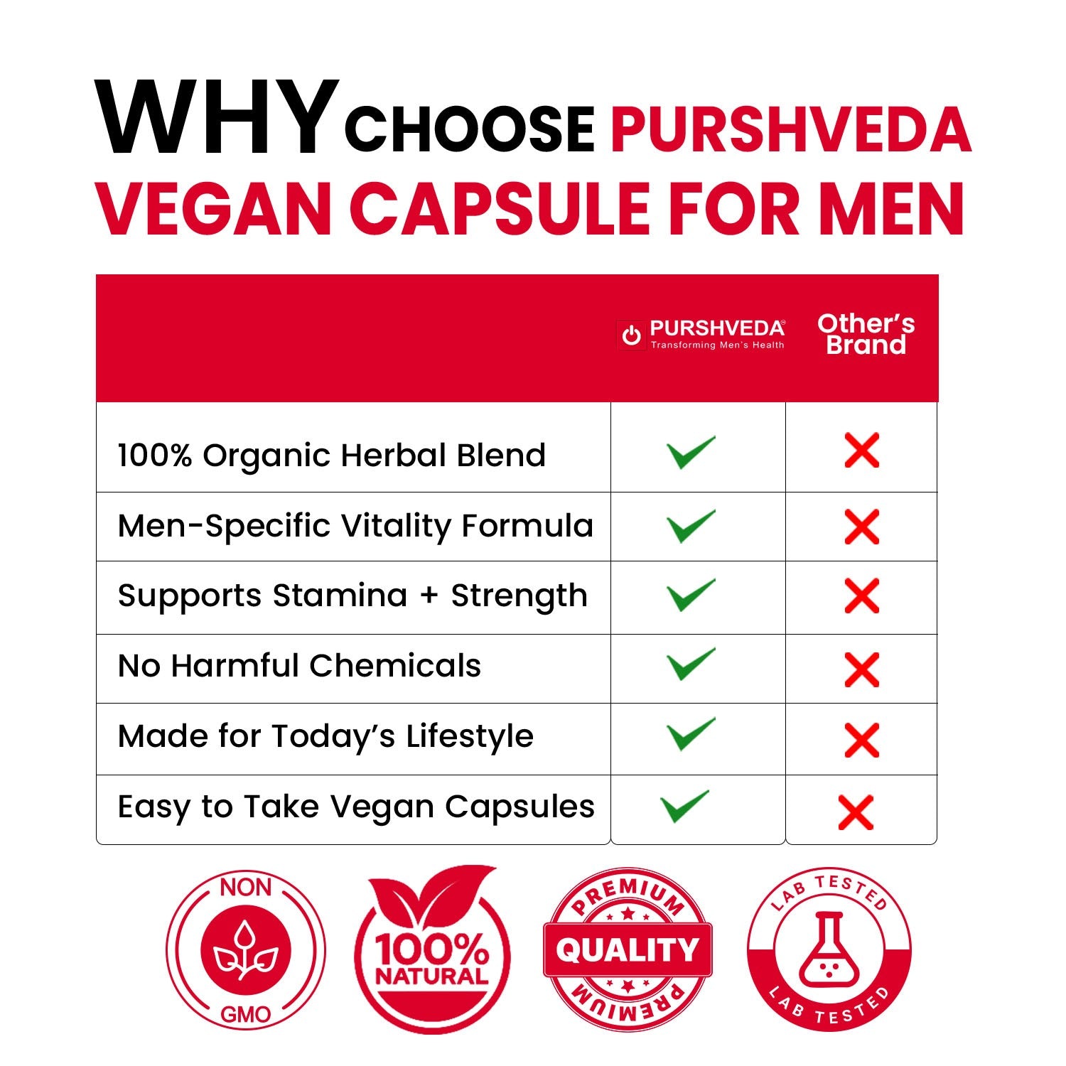 PurshVeda Vegan Capsules for Men | Strength & Vitality Support | 60 Capsules