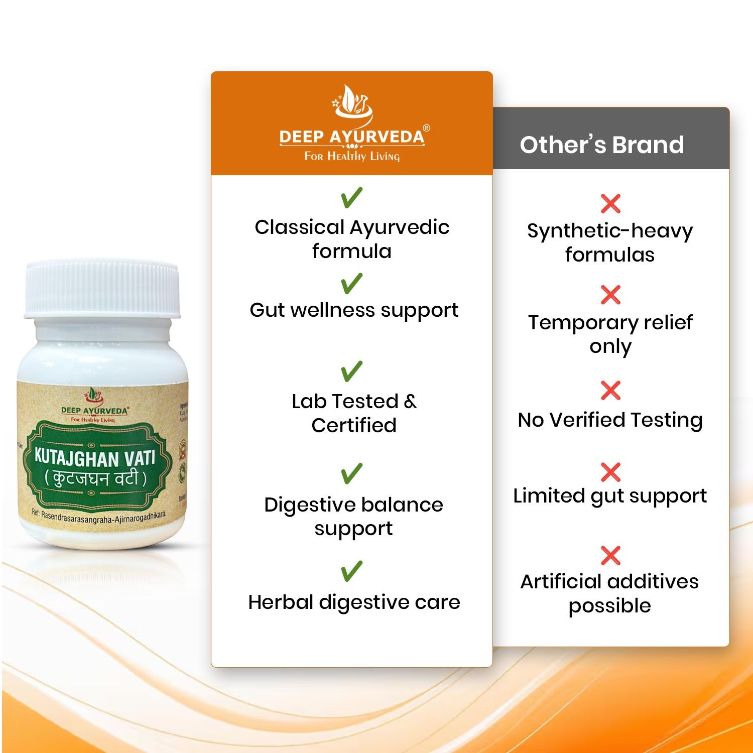 Kutajghan Vati - Supports Digestive Health, Relieves Diarrhea & Dysentery
