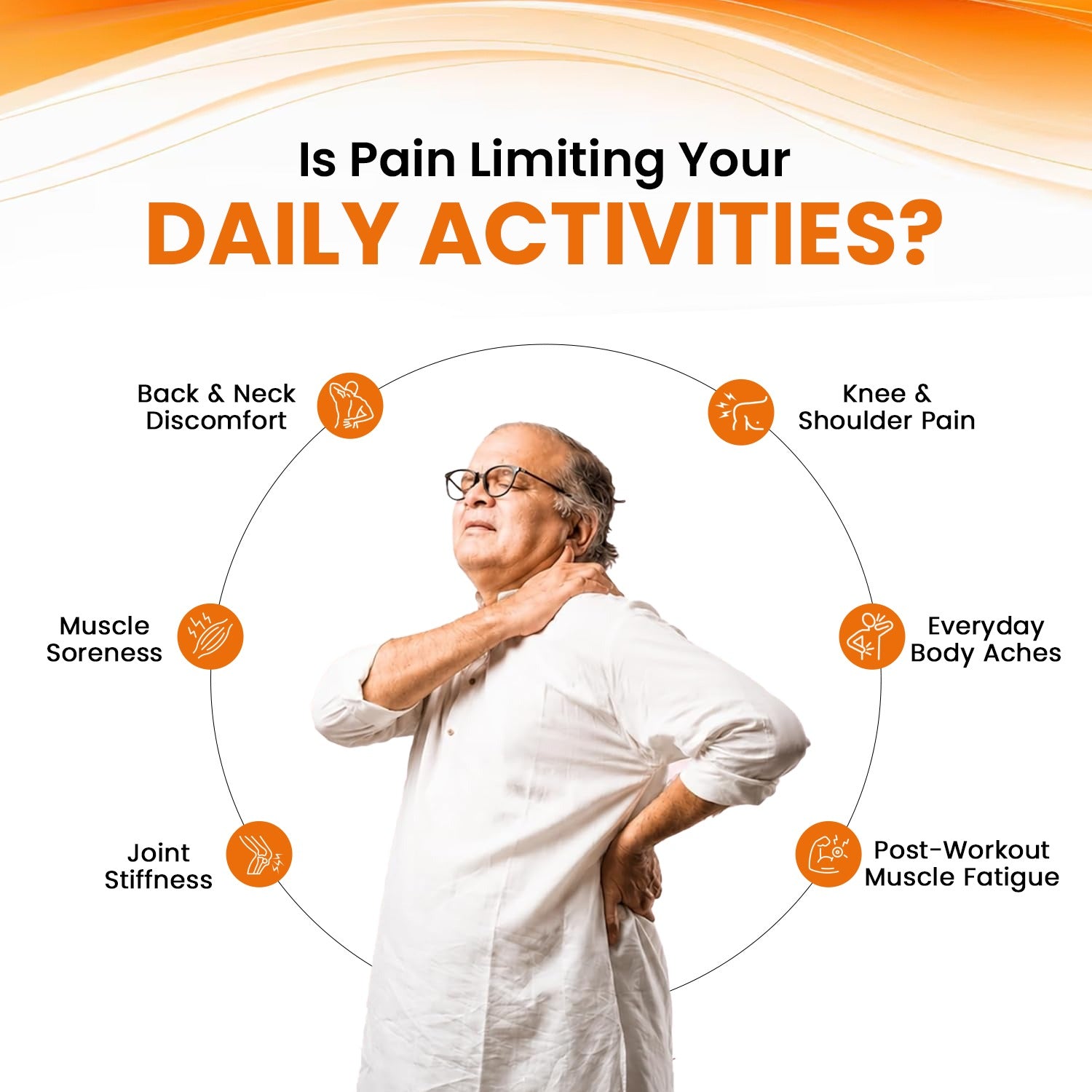 An informational graphic with the headline 'Is Pain Limiting Your DAILY ACTIVITIES?' above a photo of an older man in a white shirt holding his neck and back. Orange icons and text list common pain-related daily activities: back and neck discomfort, knee and shoulder pain, everyday body aches, post-workout muscle fatigue, joint stiffness, and muscle soreness.