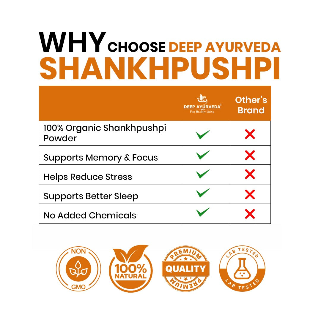 Organic Shankhpushpi Powder (Convolvulus pluricaulis) - Enhances Memory, Reduces Stress & Promotes Relaxation