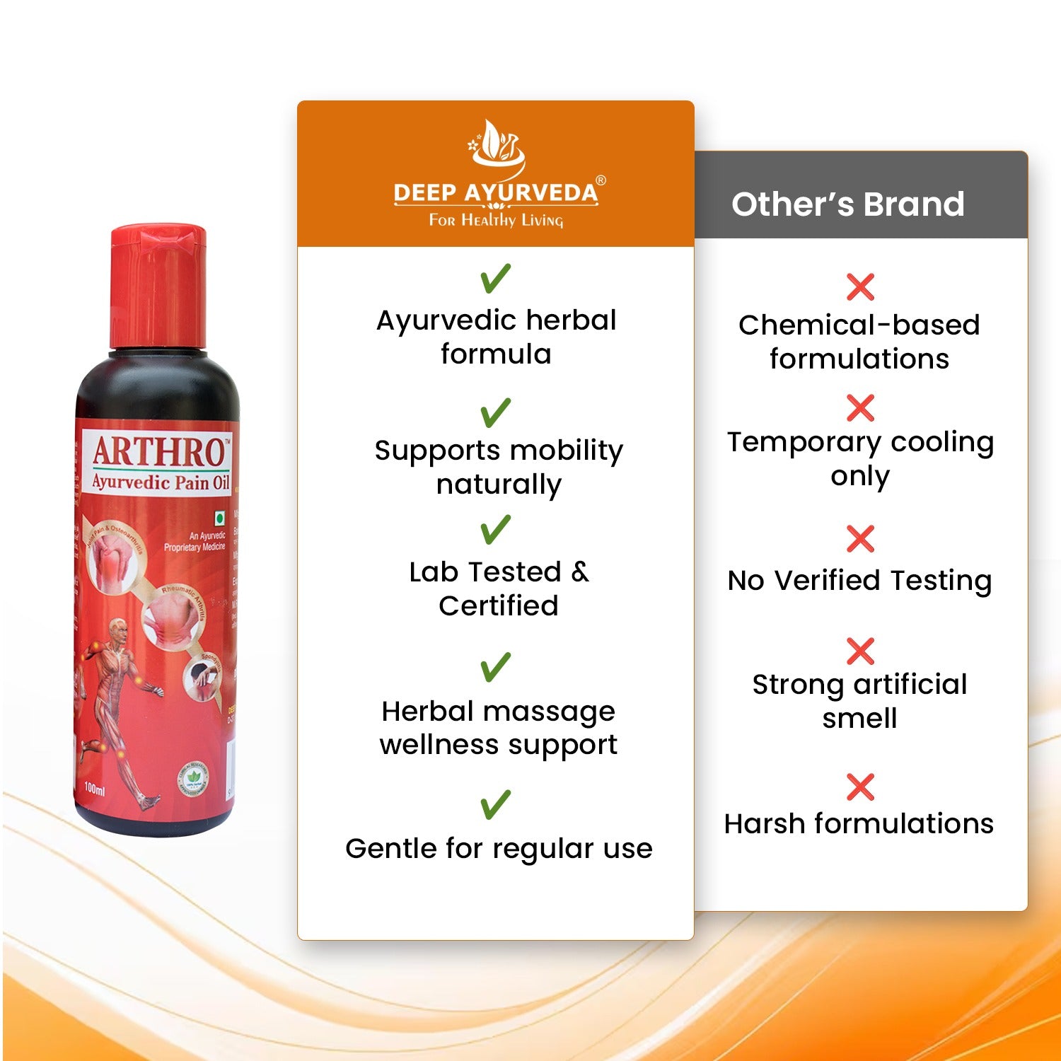 Deep Ayurveda Arthro Pain Oil for Joint and Muscle Pains | 100 ml