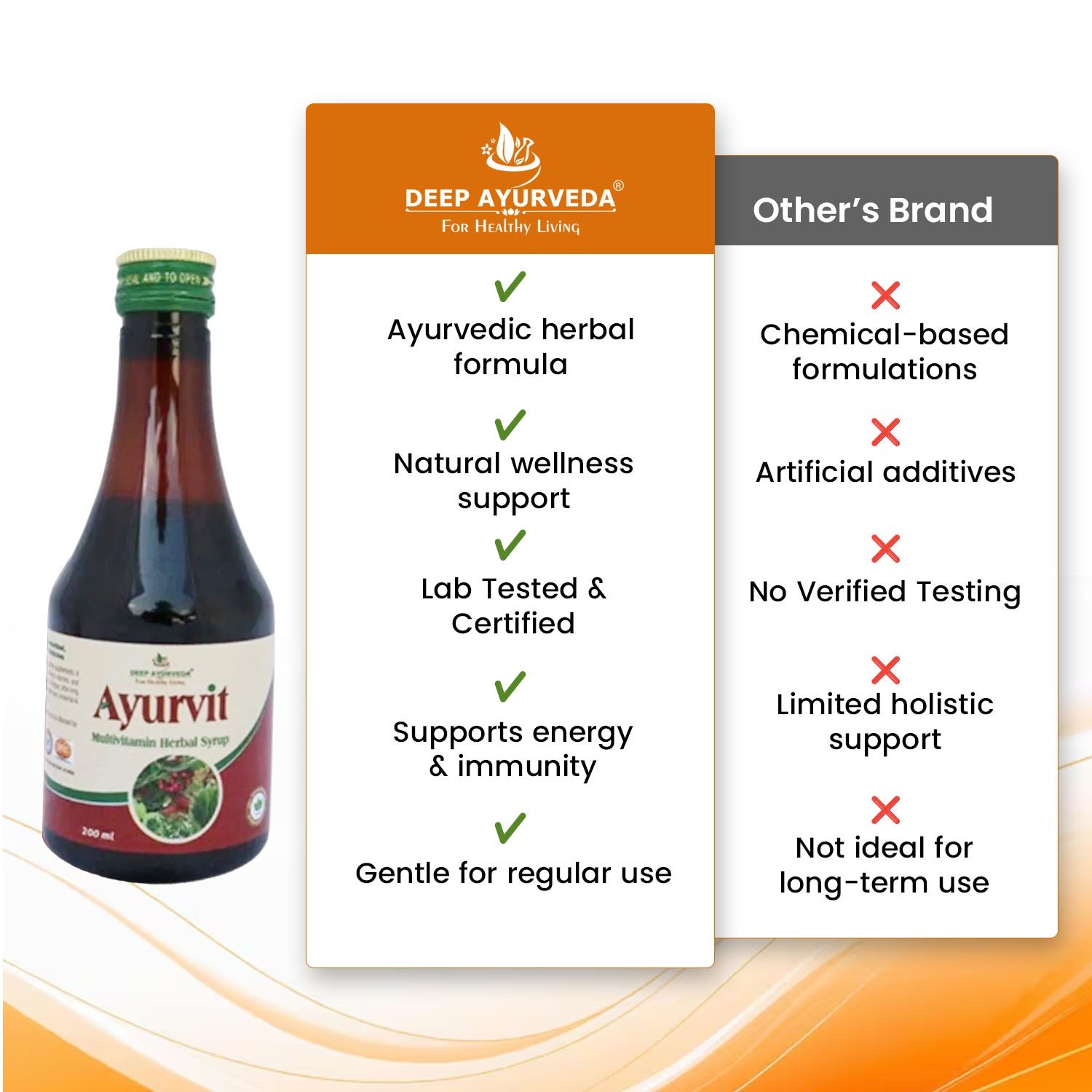 Ayurvit Multivitamin Syrup - Boosts Immunity, Vitality & Overall Health
