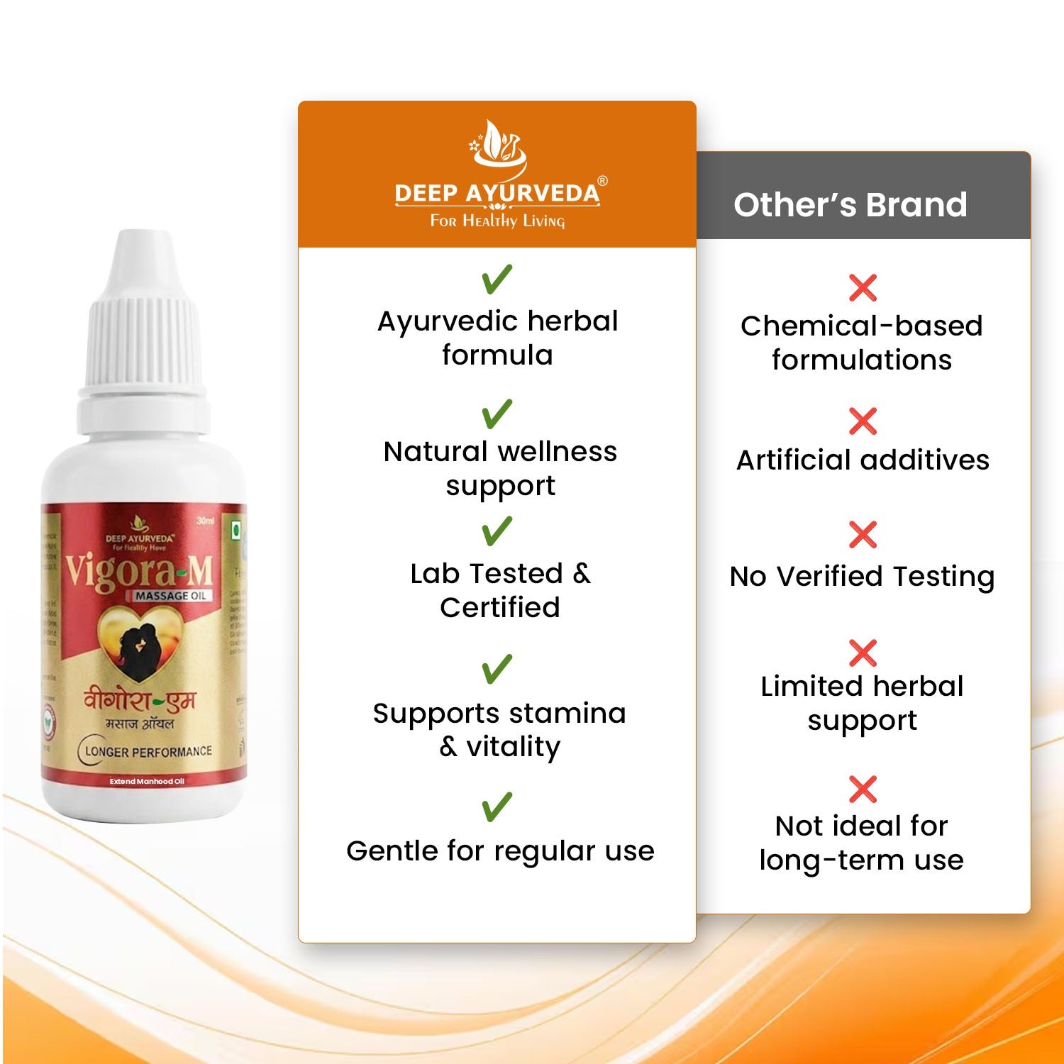 Vigora-M Massage Oil for Male - Boosts Stamina, Relieves Muscle Pain & Enhances Performance