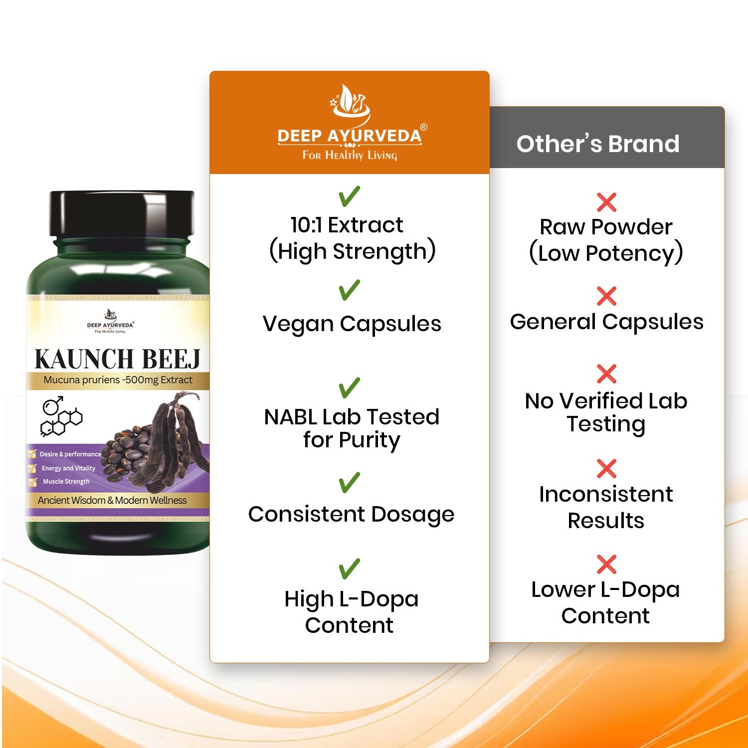 Deep Ayurveda Kaunch Beej 100% Extract Vegan Capsules for Stamina | 60 Cap