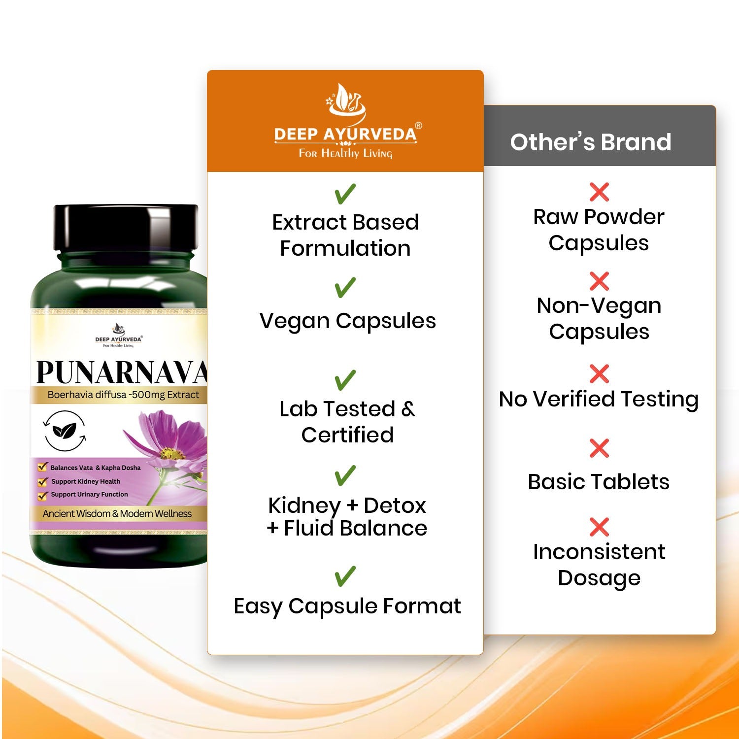 Punarnava Vegan Capsules - Promotes Kidney Health, Detoxification & Urinary Wellness