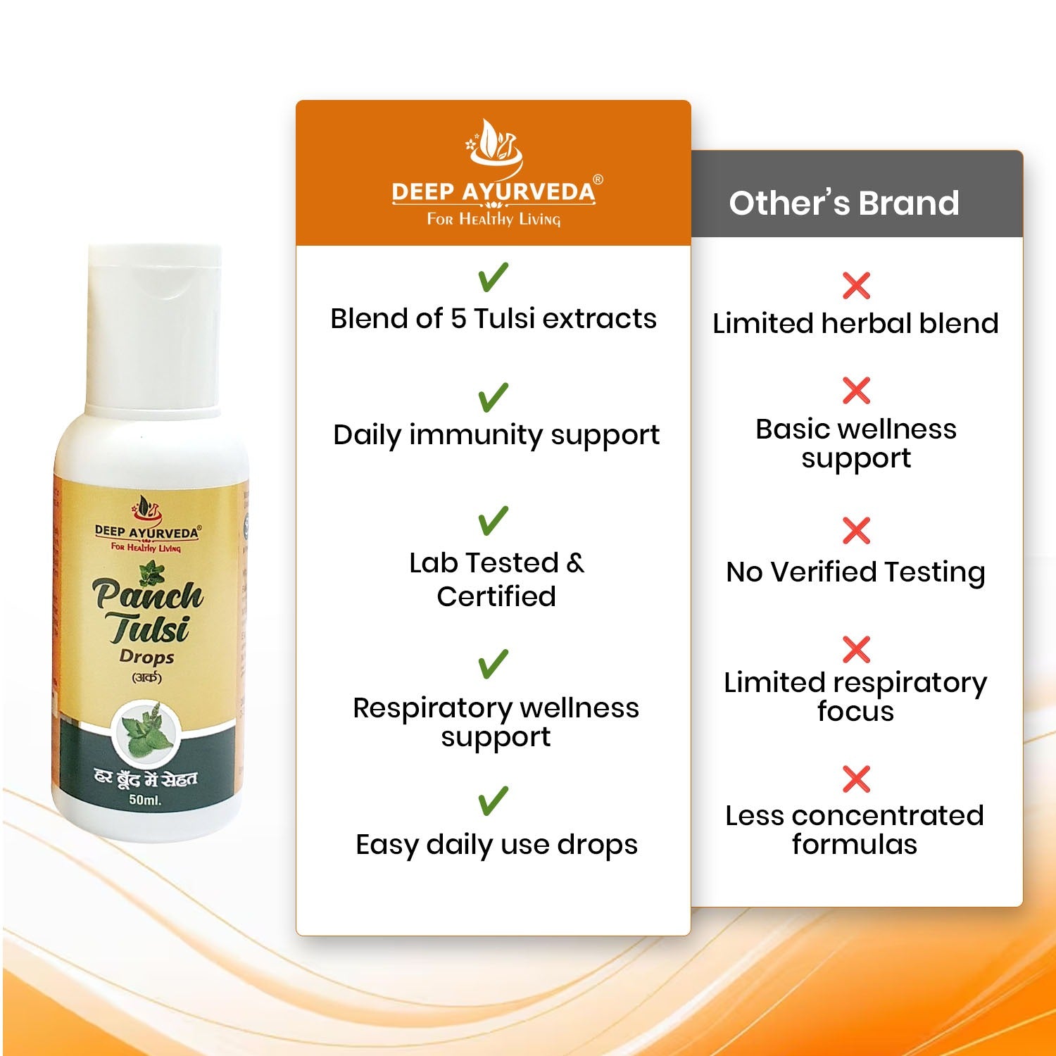 Panch Tulsi Drops - Boosts Immunity, Relieves Cough & Supports Respiratory Health