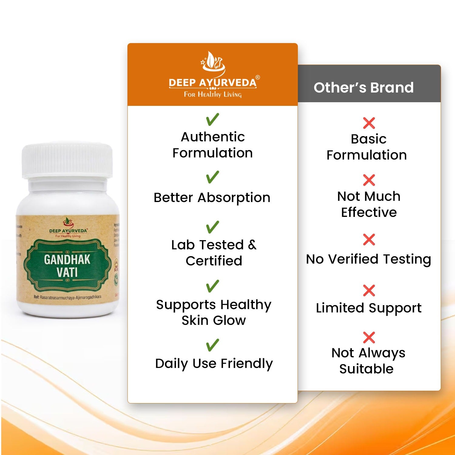 Gandhak Vati - Promotes Skin Health, Supports Detoxification & Immune Health