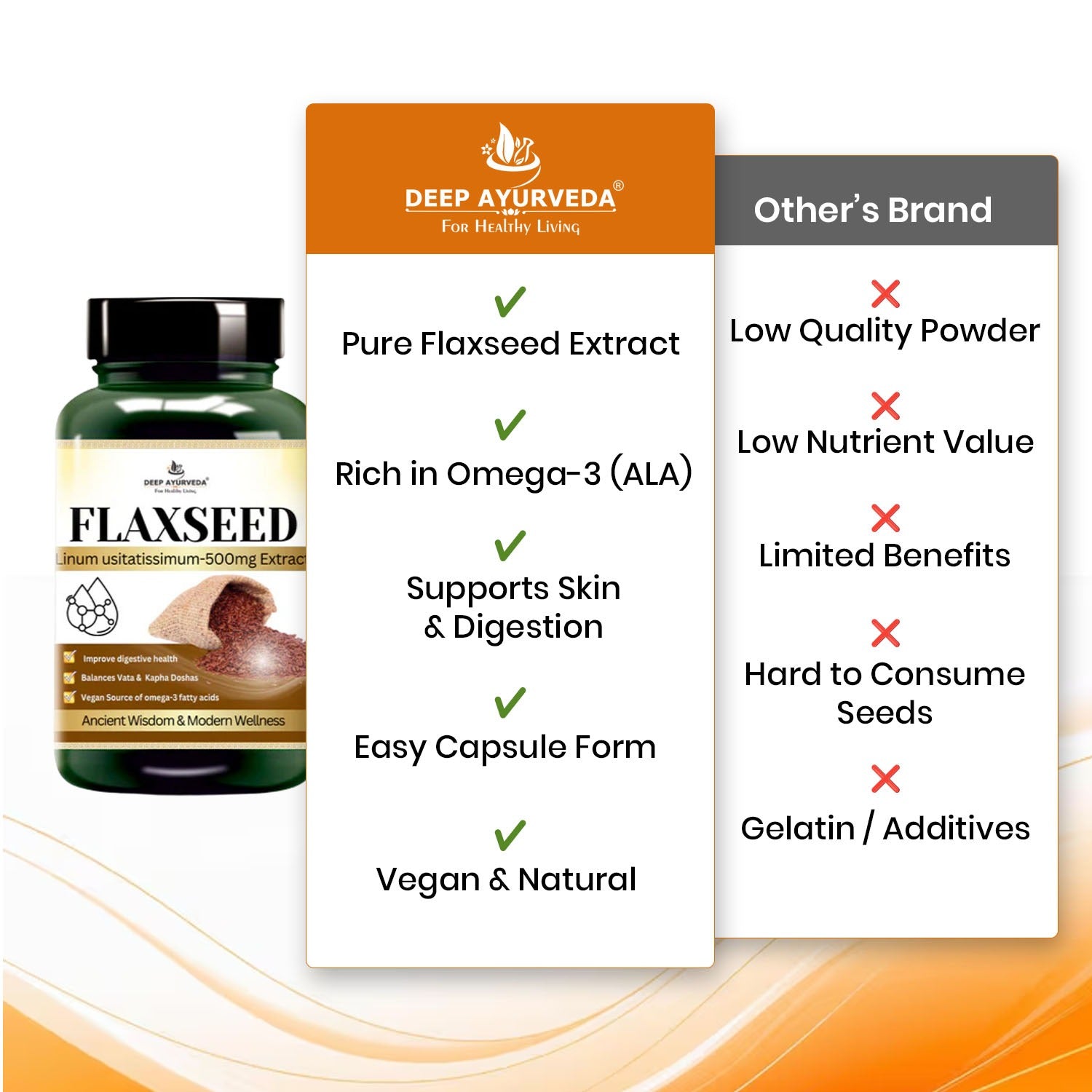 Flaxseed Vegan Capsules Plant-Based Omega-3 for General Wellness & Skin Support