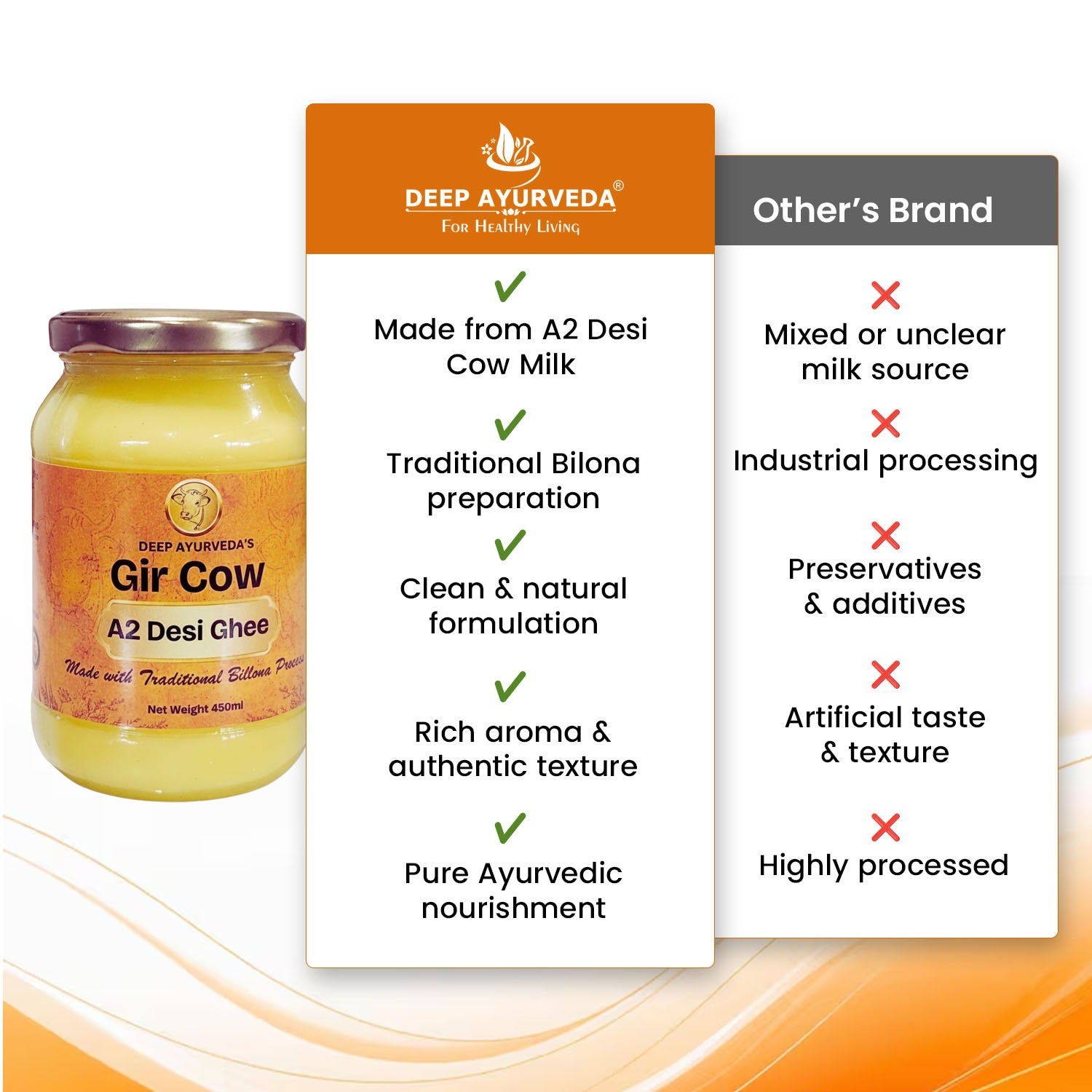 Pure A2 Desi Cow Ghee (Gir Cow) – Traditional Bilona Method