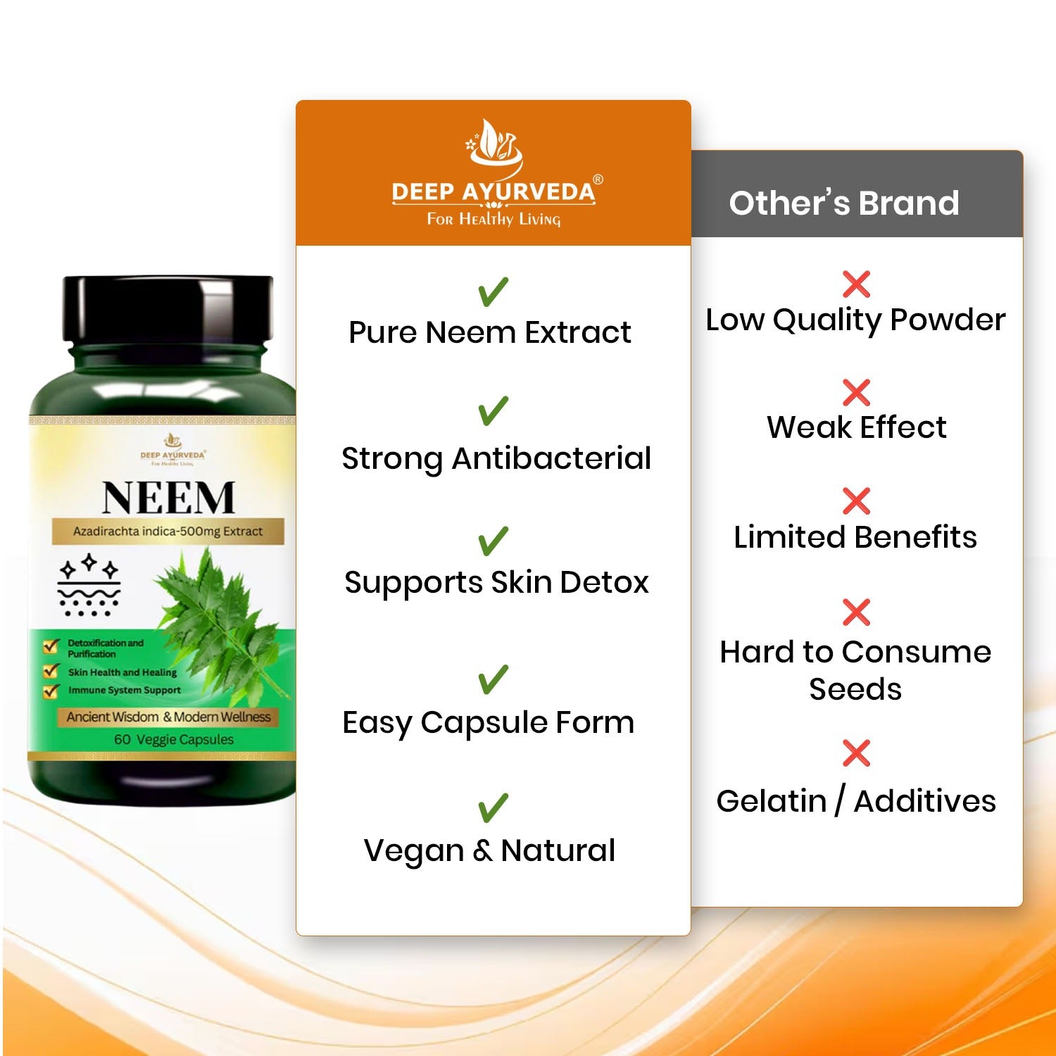 नीम (अज़ादिराच्टा इंडिका) शाकाहारी कैप्सूल | रक्त शोधक, त्वचा की देखभाल, विषहरण, और समग्र स्वास्थ्य का समर्थन 