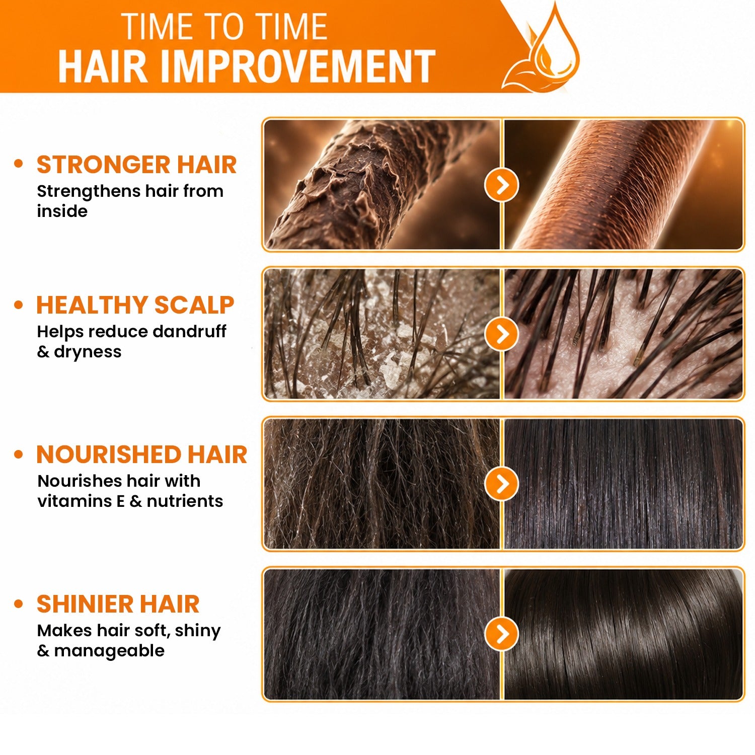 HairWell Ayurvedic Hair Oil - Strengthens Hair, Reduces Hair Fall & Promotes Scalp Health
